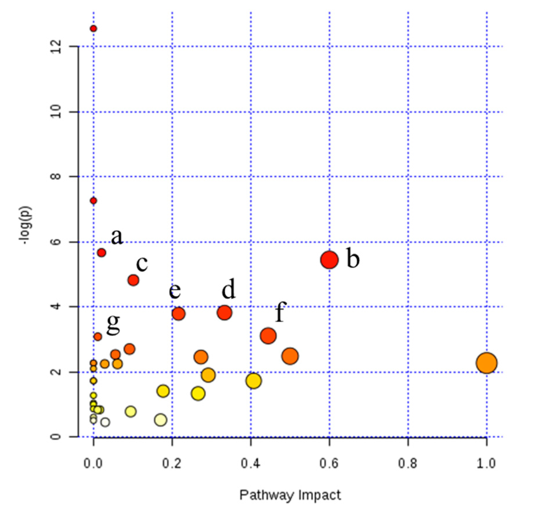 Animals 10 00954 g002 Animals 10 00954 g002