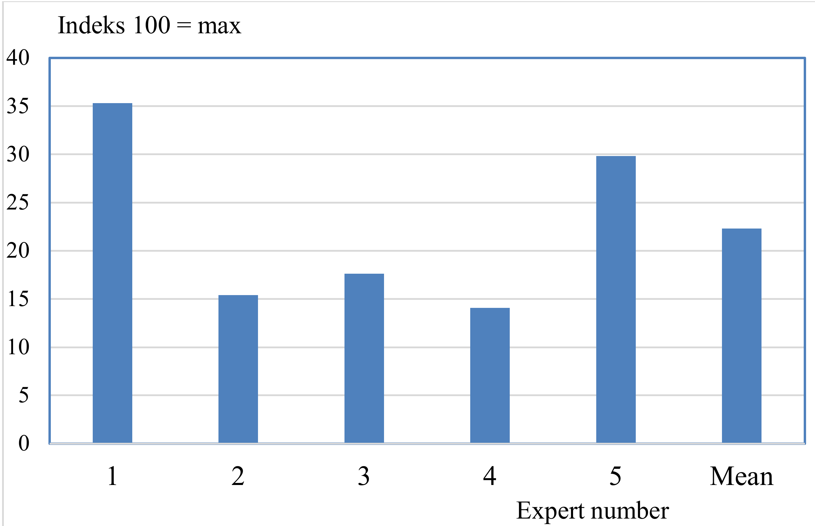 Animals 10 00955 g005