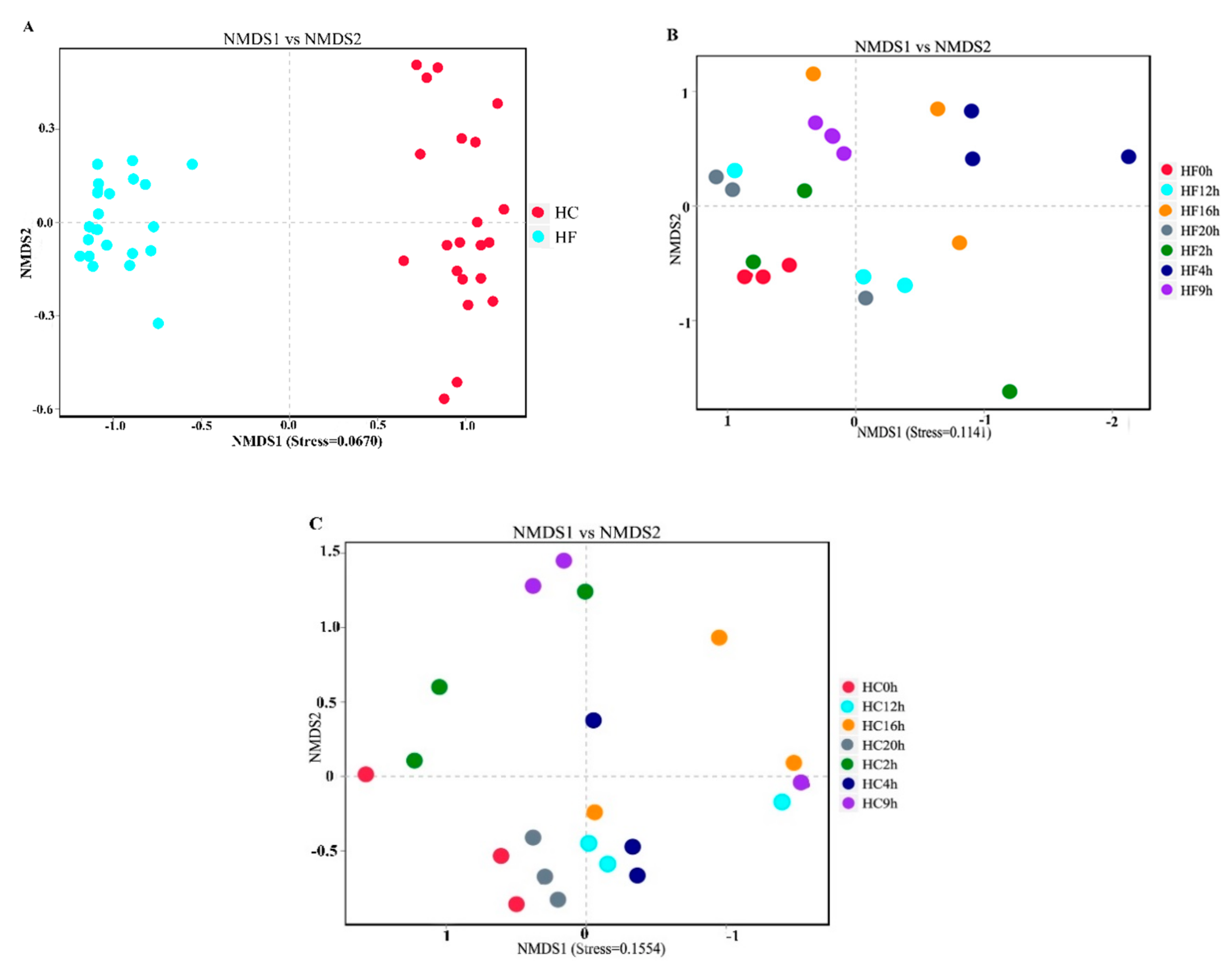 Animals 10 00957 g002