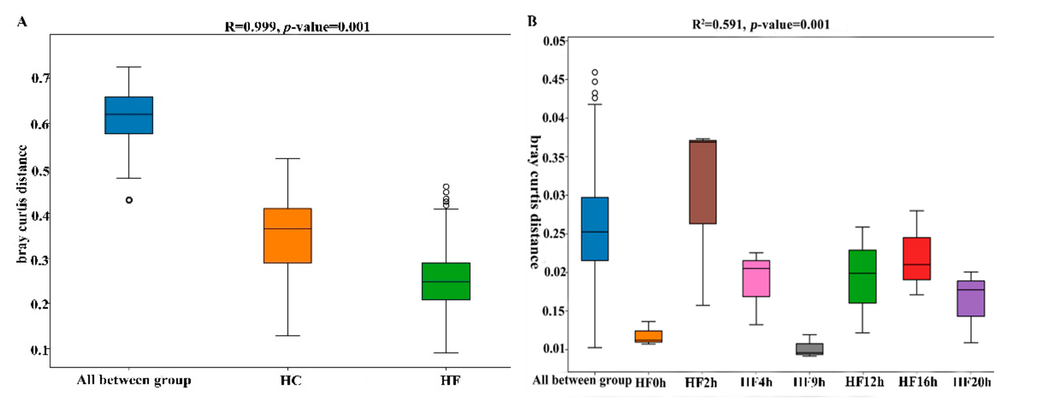 Animals 10 00957 g003a