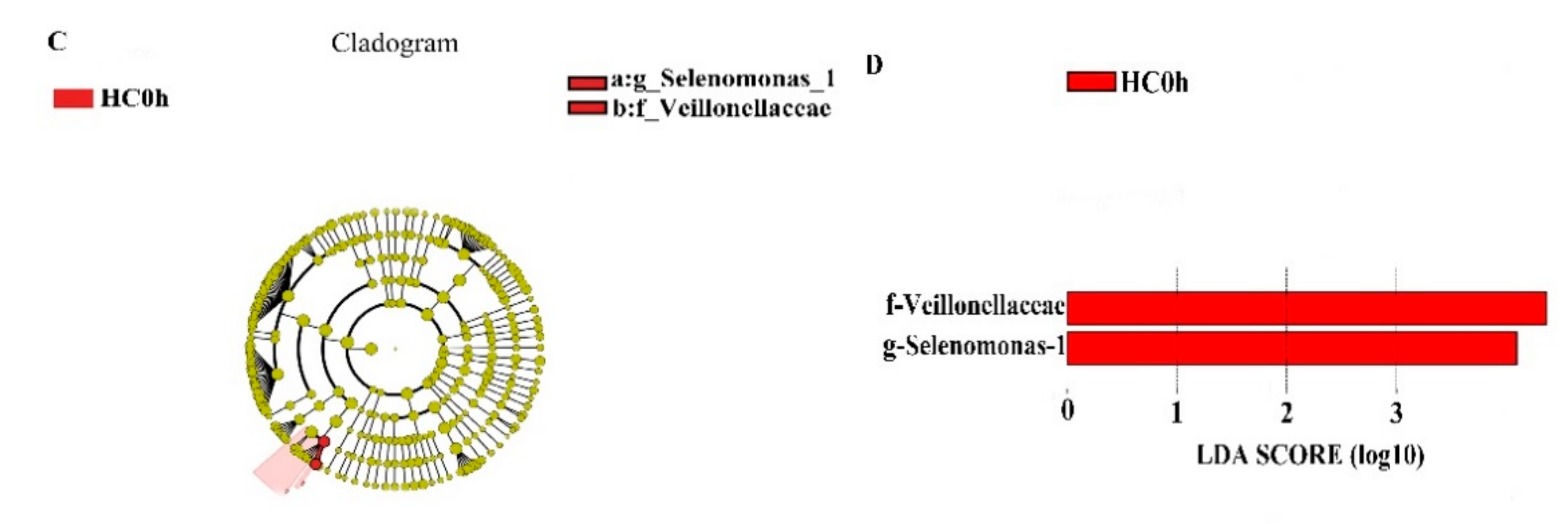 Animals 10 00957 g005b