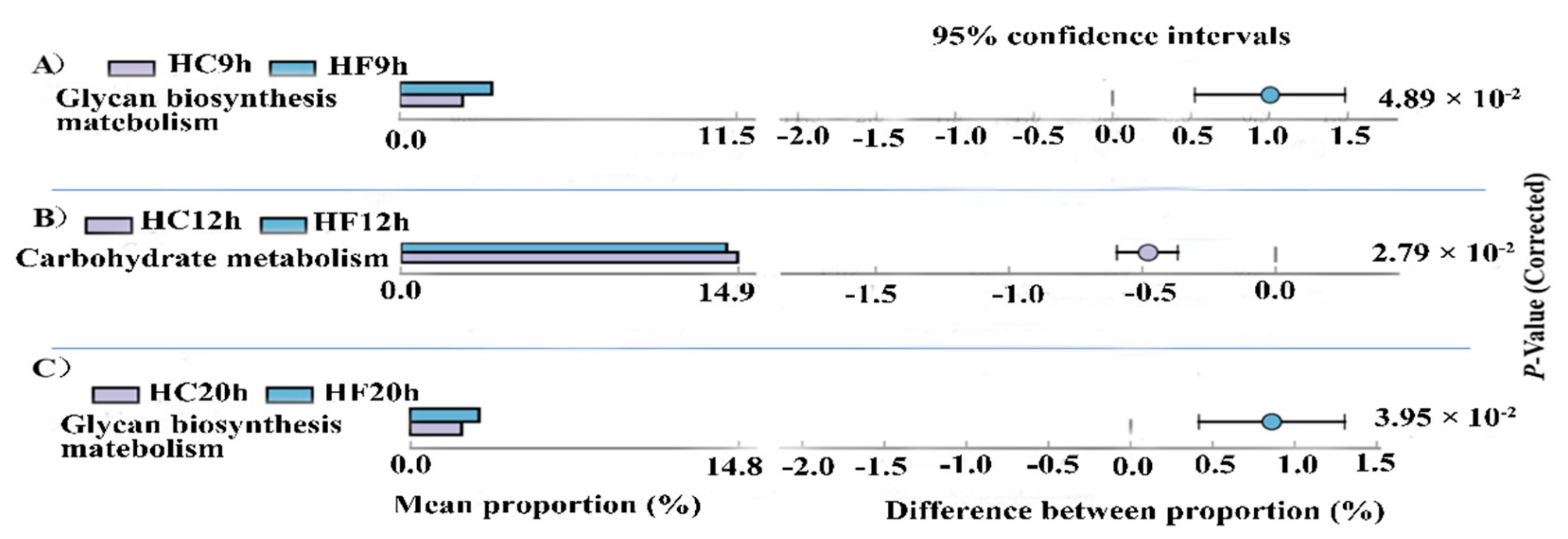 Animals 10 00957 g006