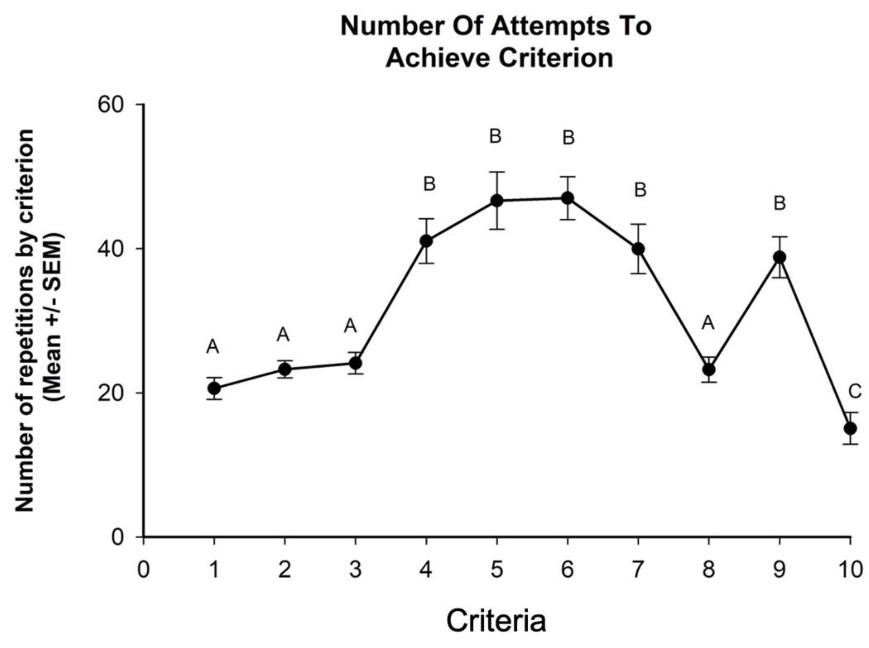 Animals 10 00959 g003