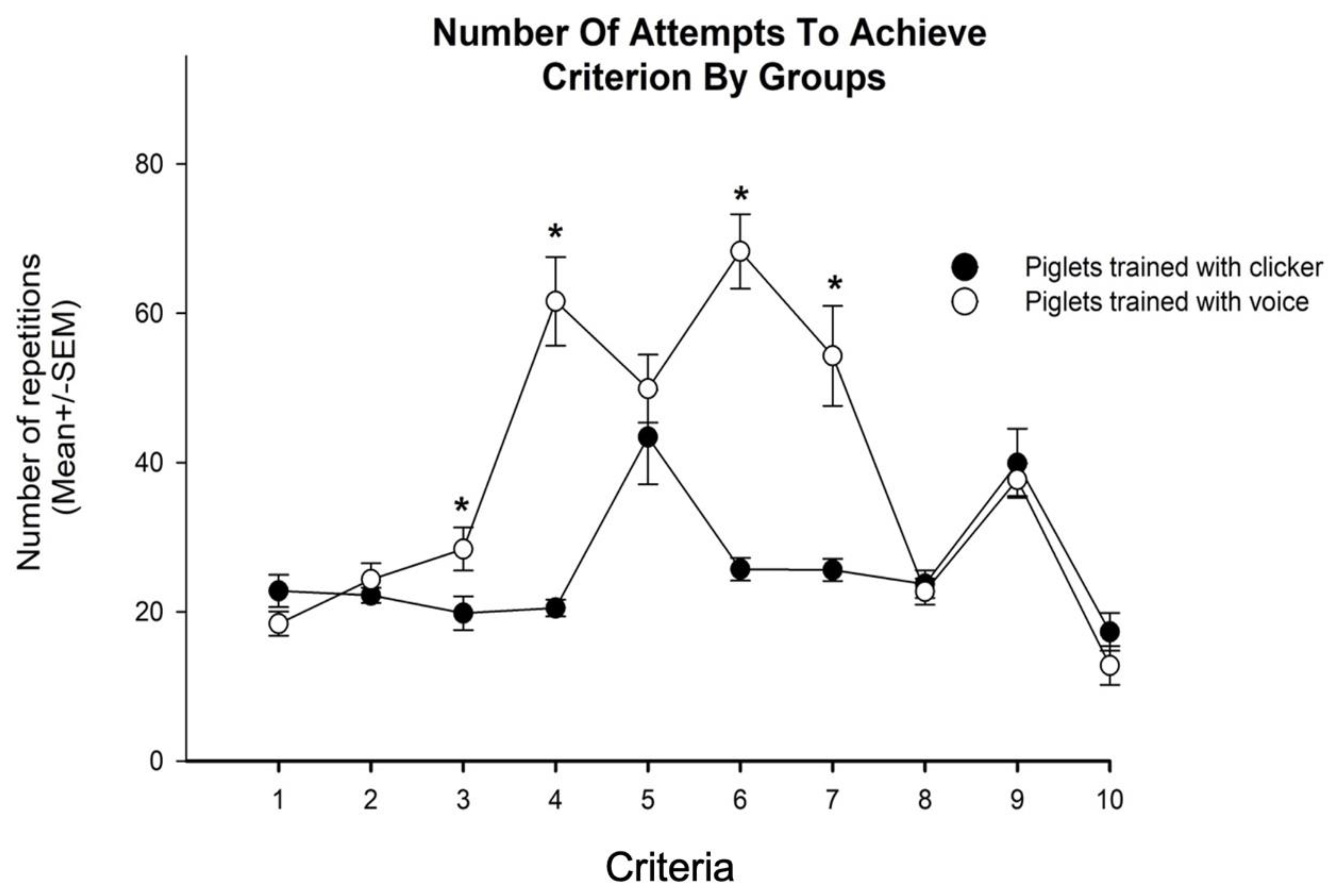 Animals 10 00959 g004