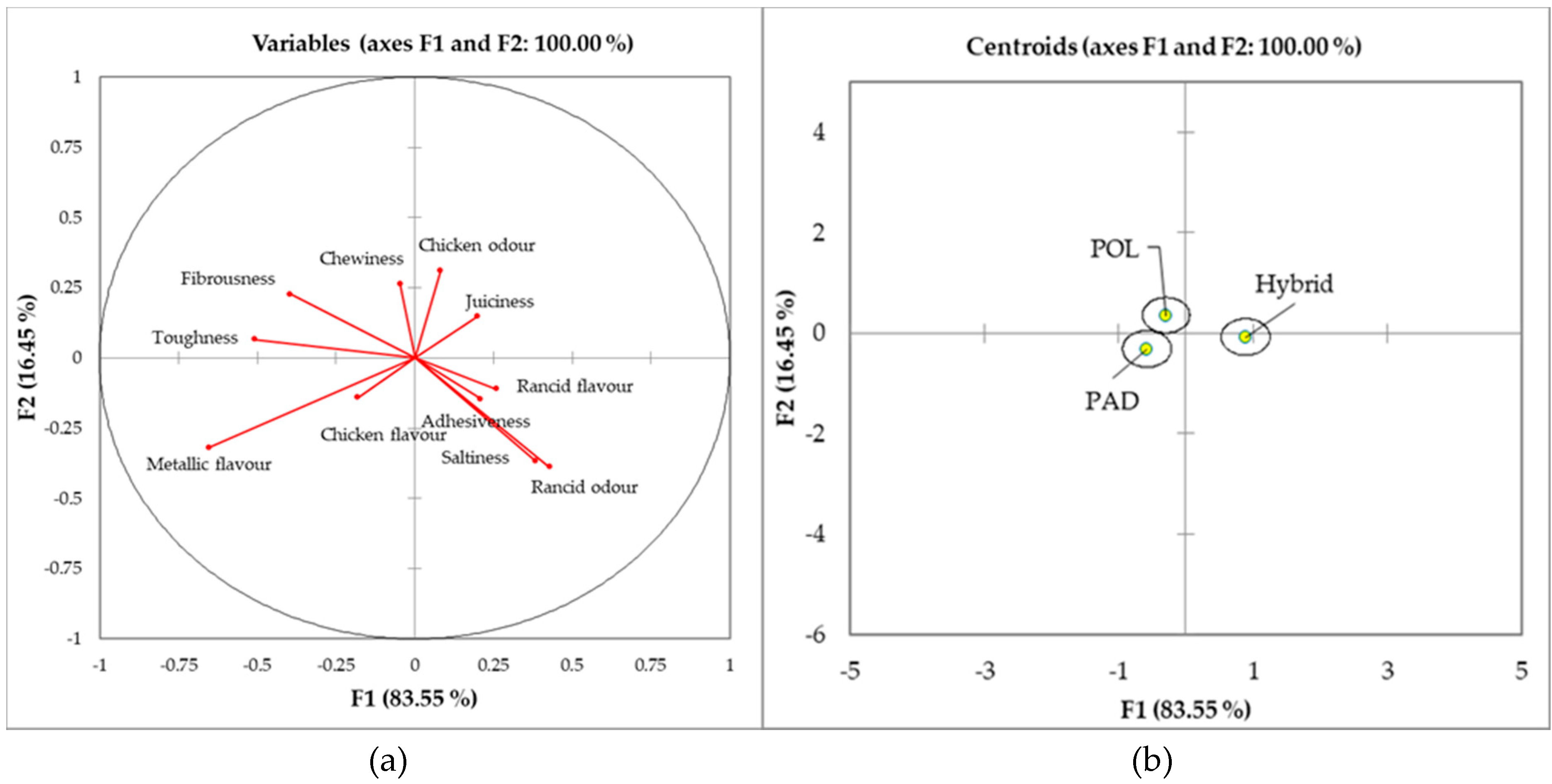 Animals 10 00960 g001