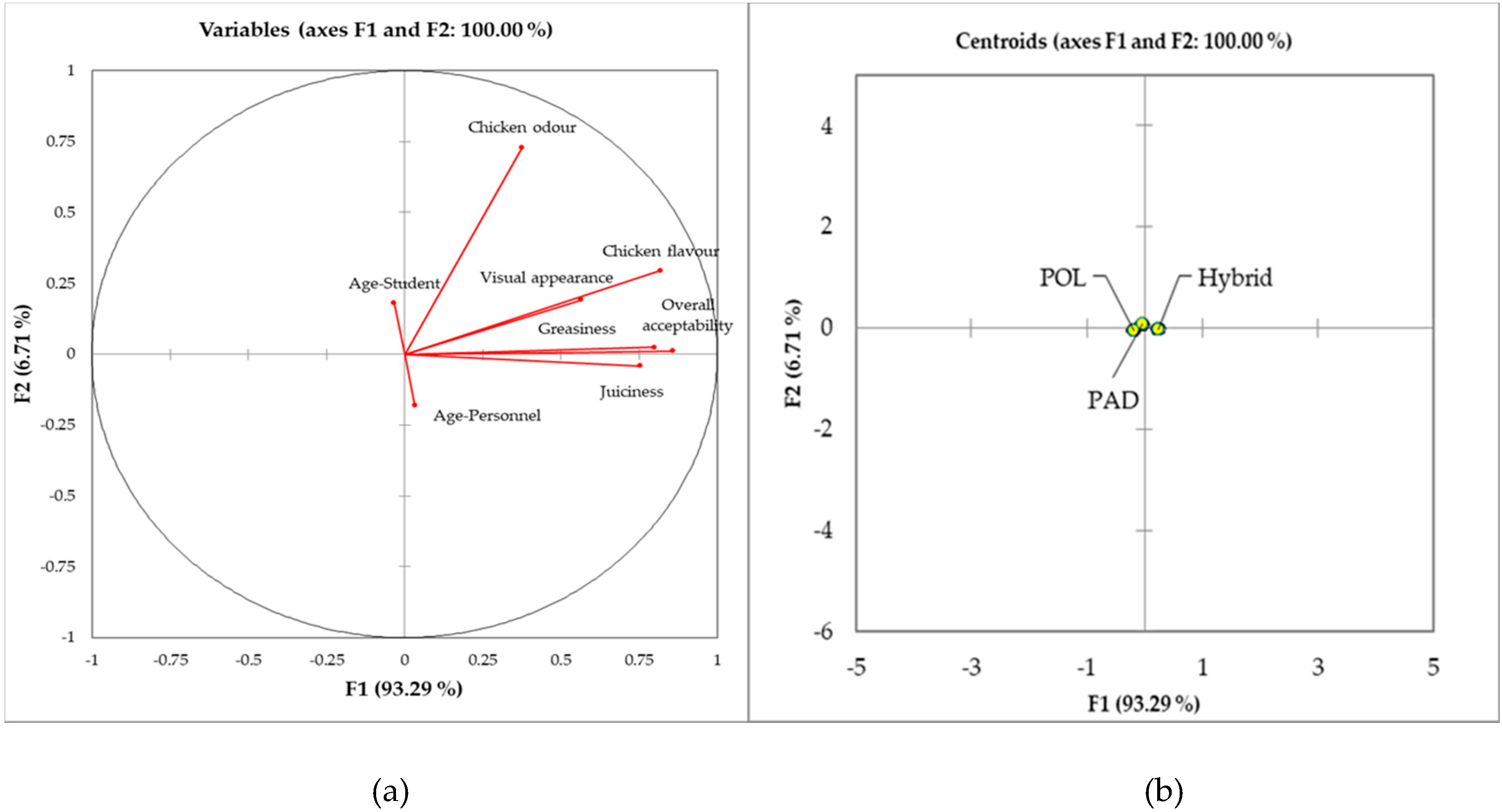Animals 10 00960 g002