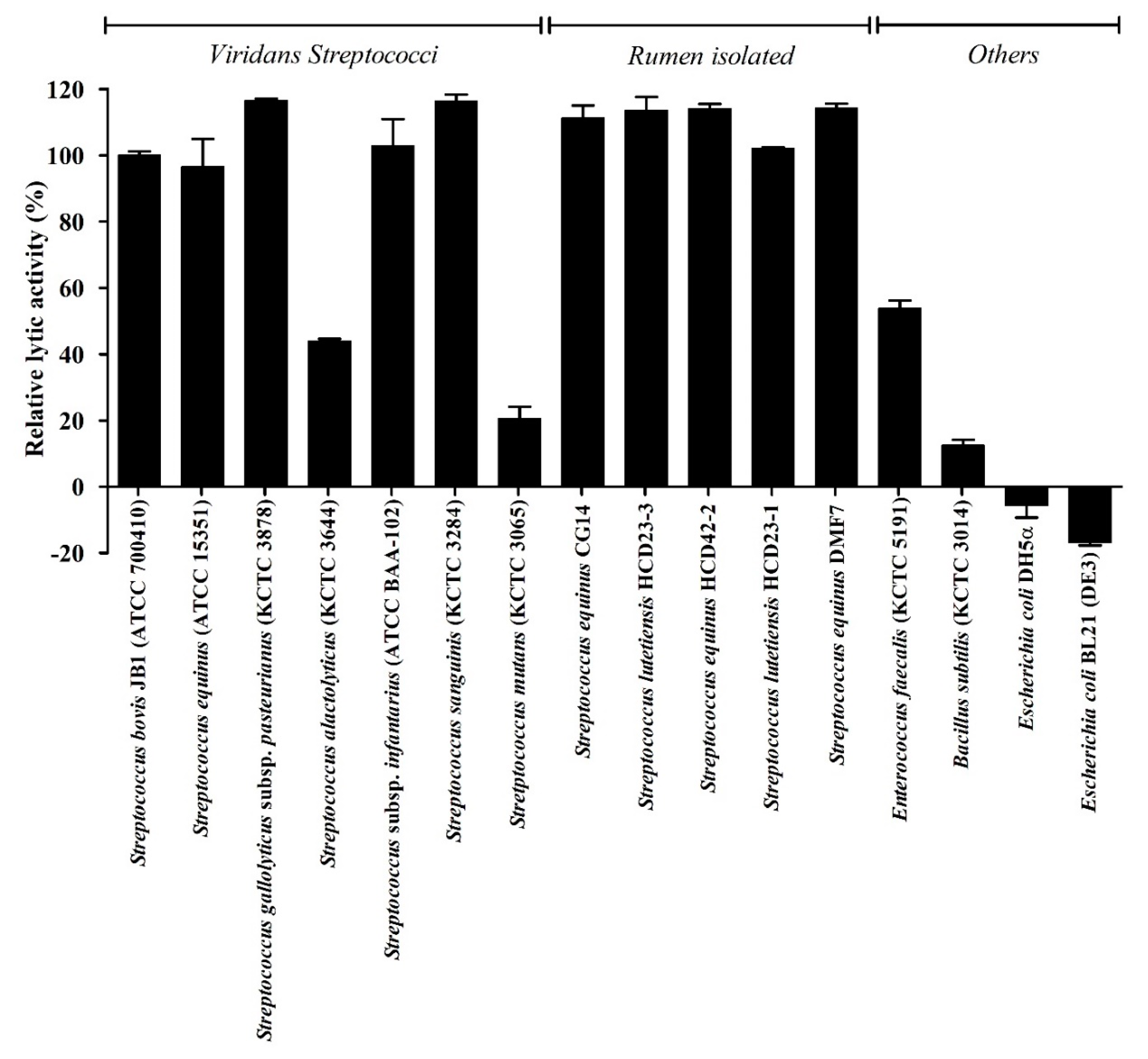 Animals 10 00963 g006