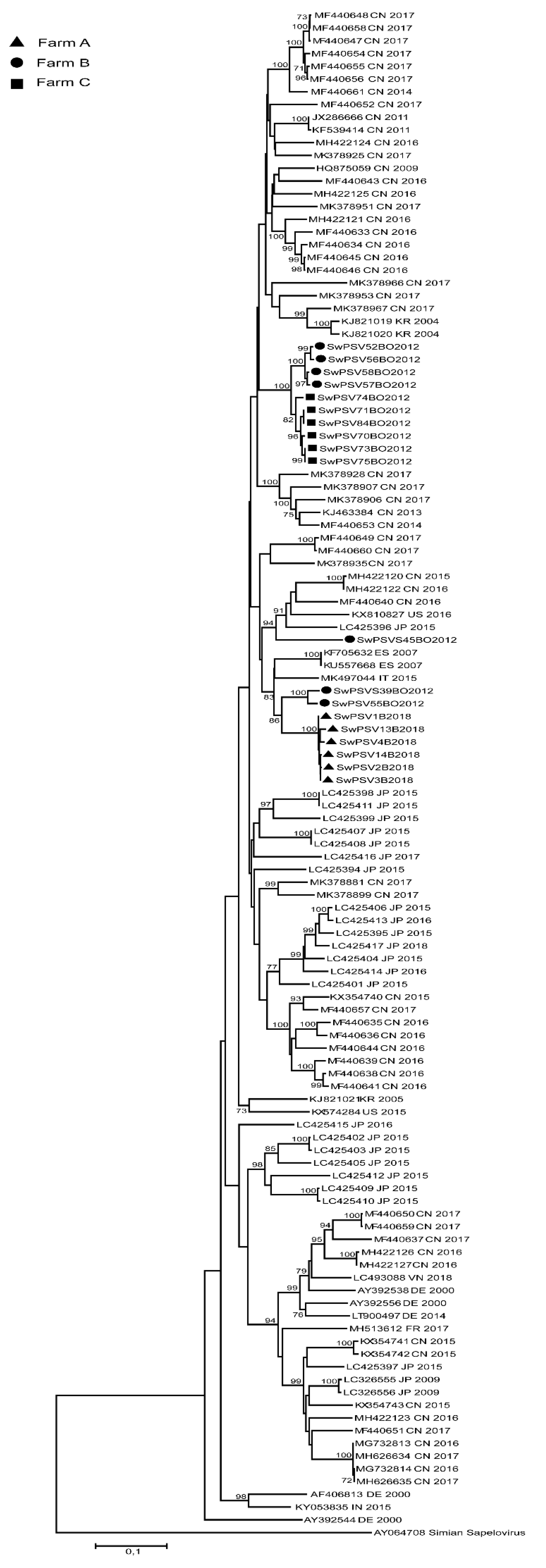 Animals 10 00966 g001