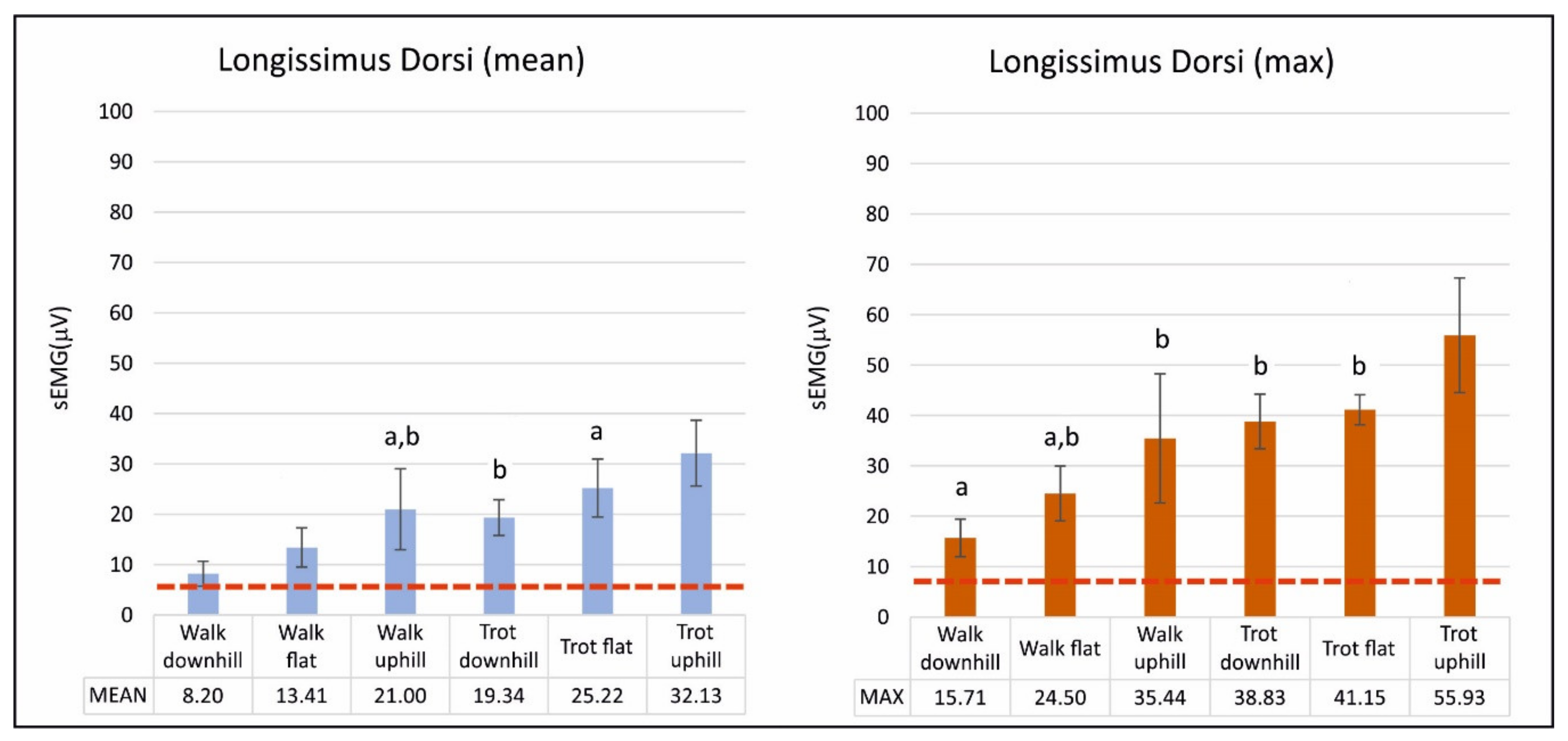 Animals 10 00968 g002 Animals 10 00968 g002