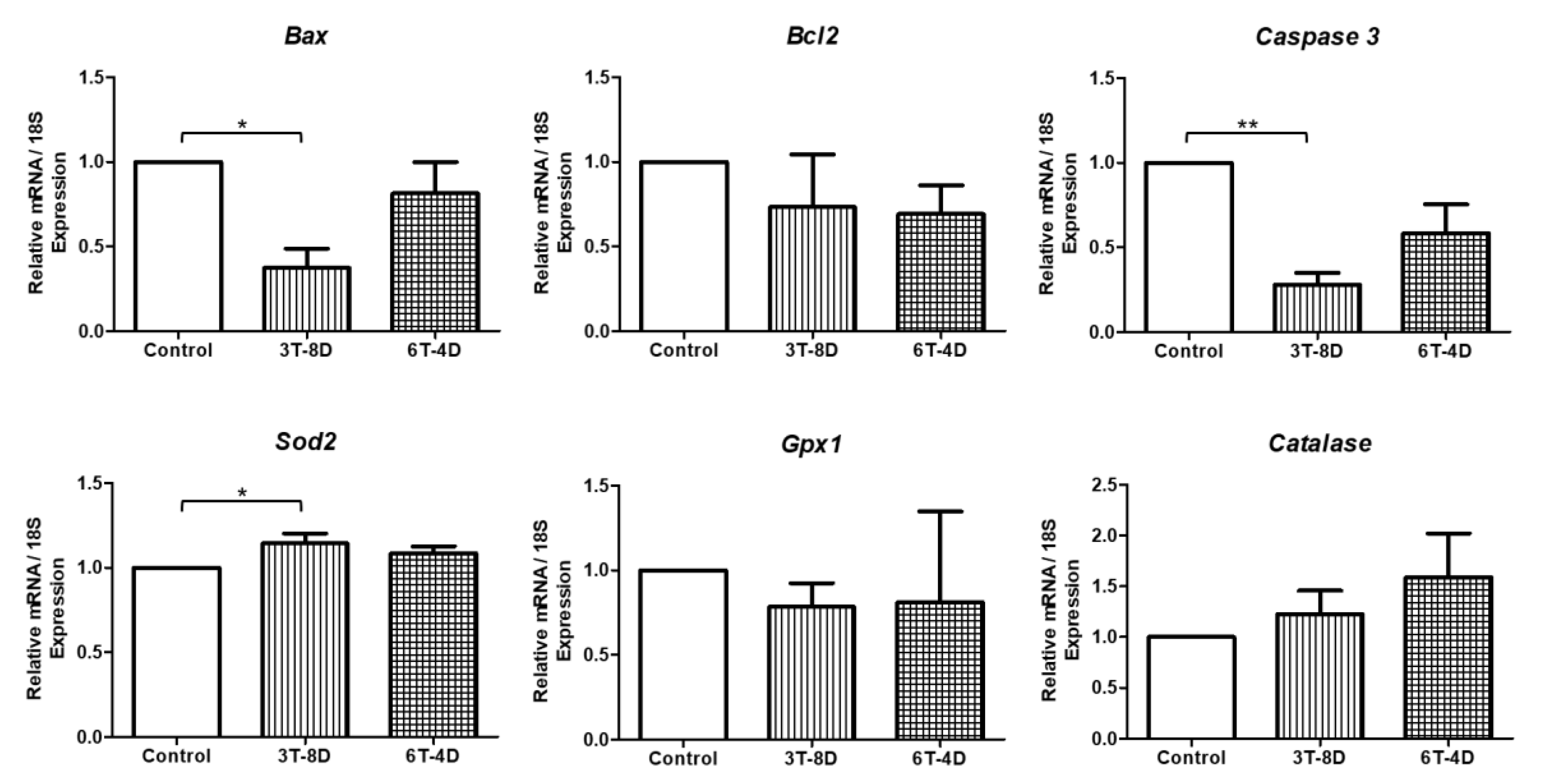 Animals 10 00978 g008 Animals 10 00978 g008