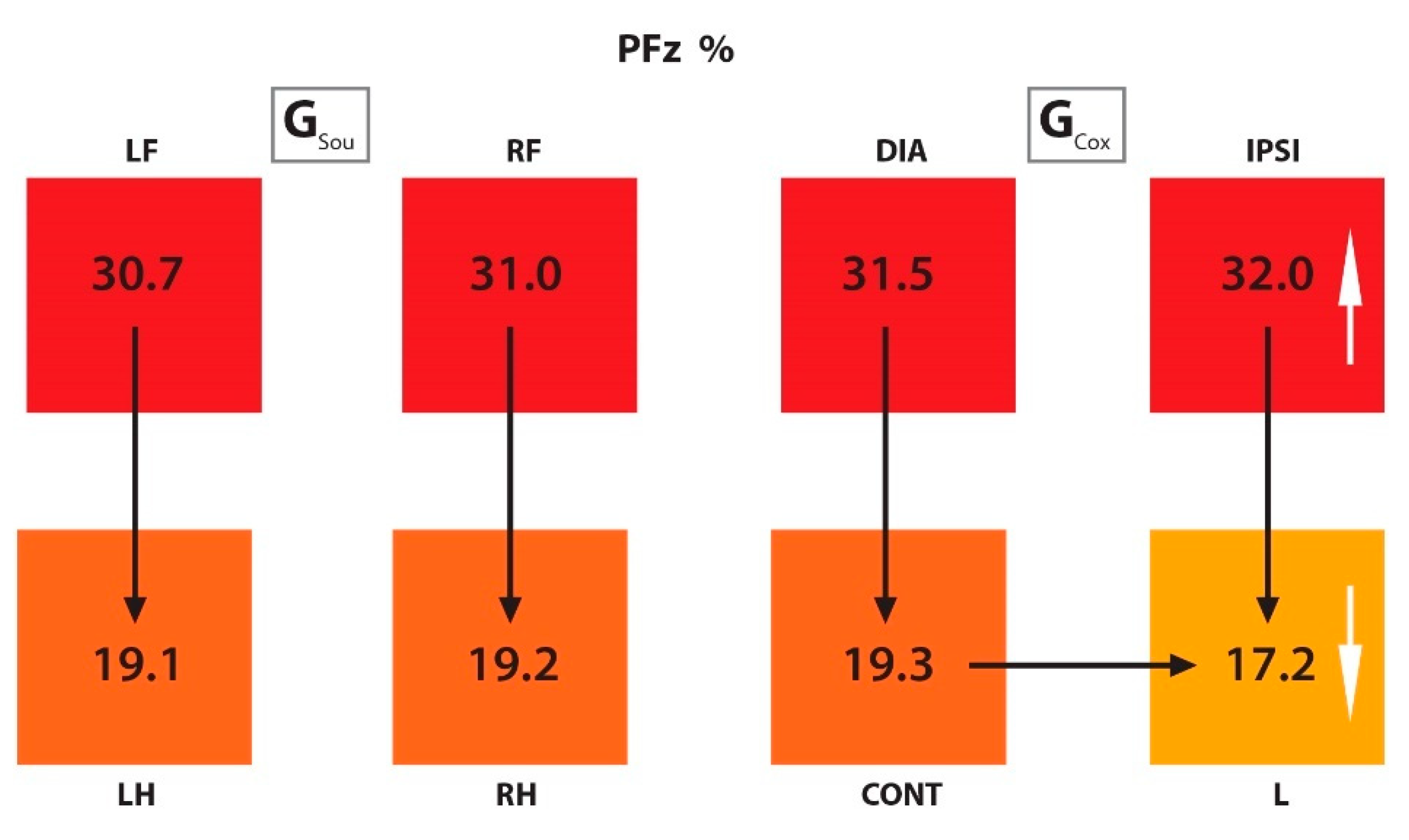 Animals 10 00986 g003