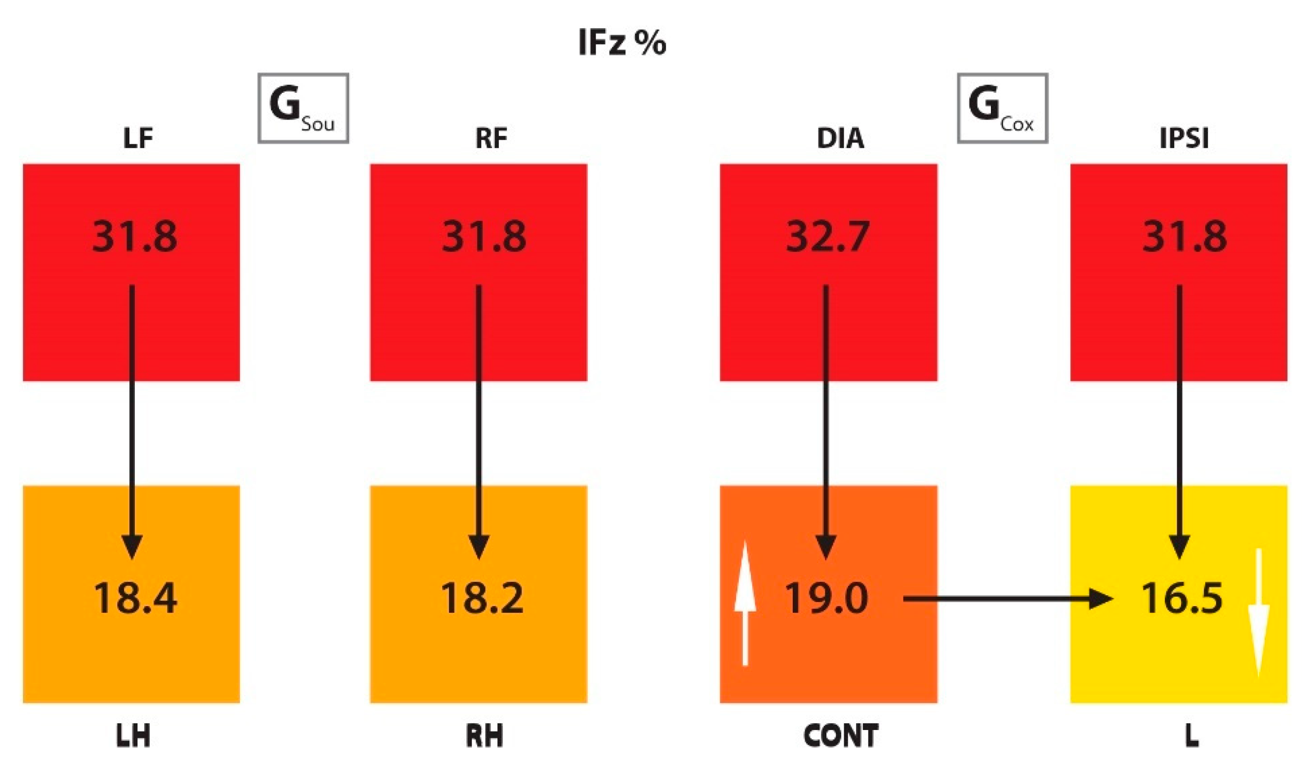 Animals 10 00986 g004
