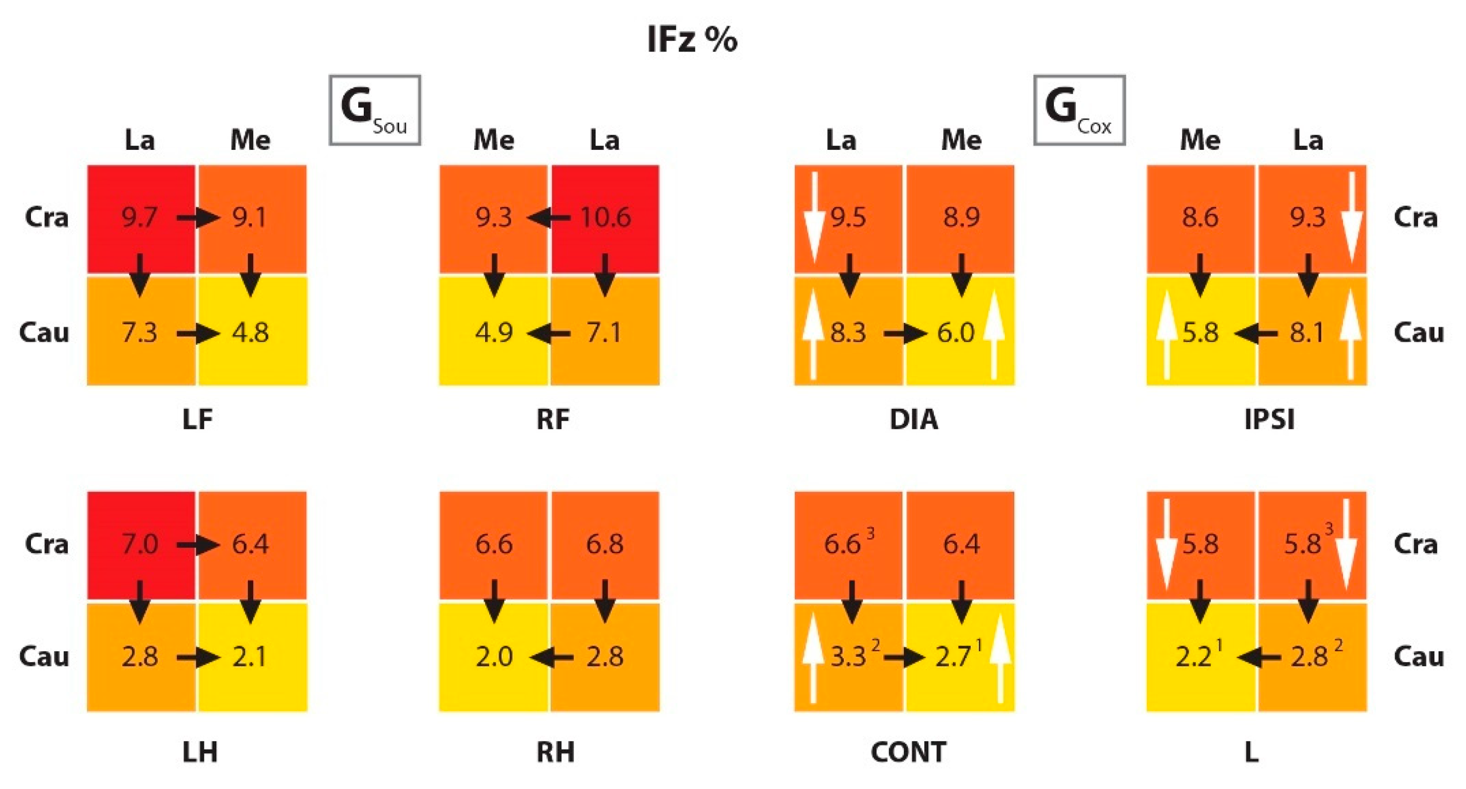 Animals 10 00986 g006