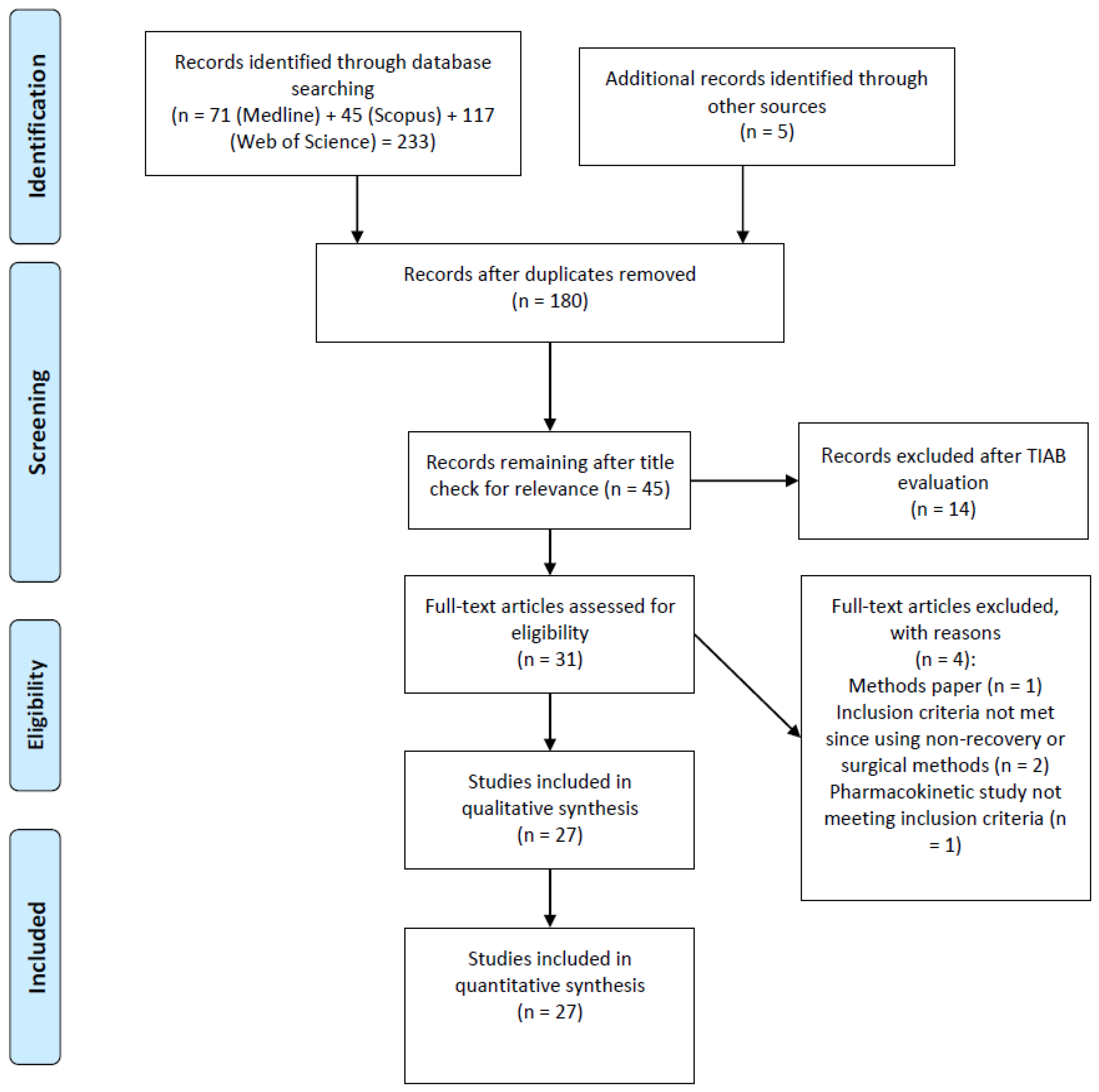 Animals 10 00989 g001 Animals 10 00989 g001