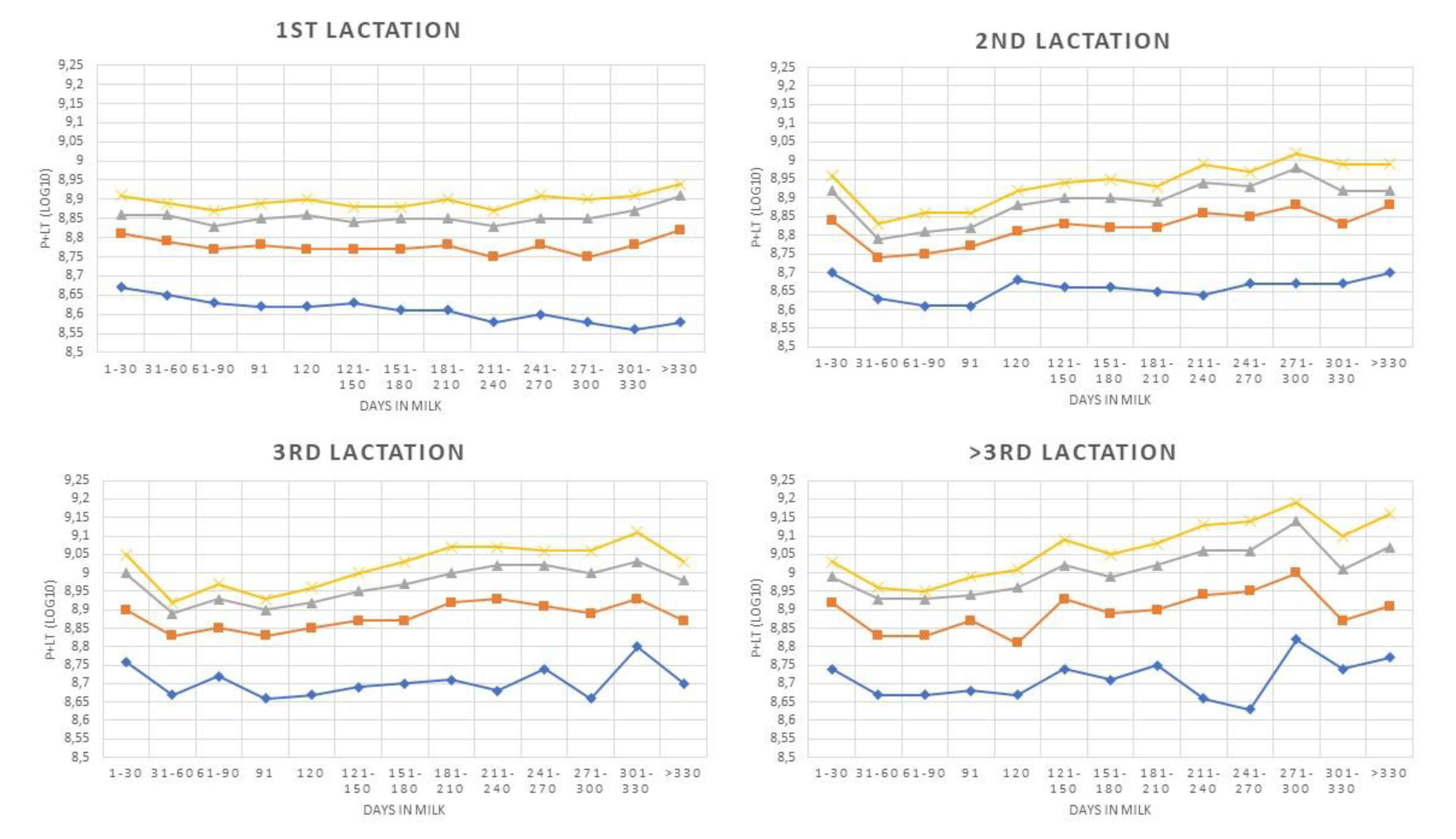Animals 10 00992 g002 Animals 10 00992 g002