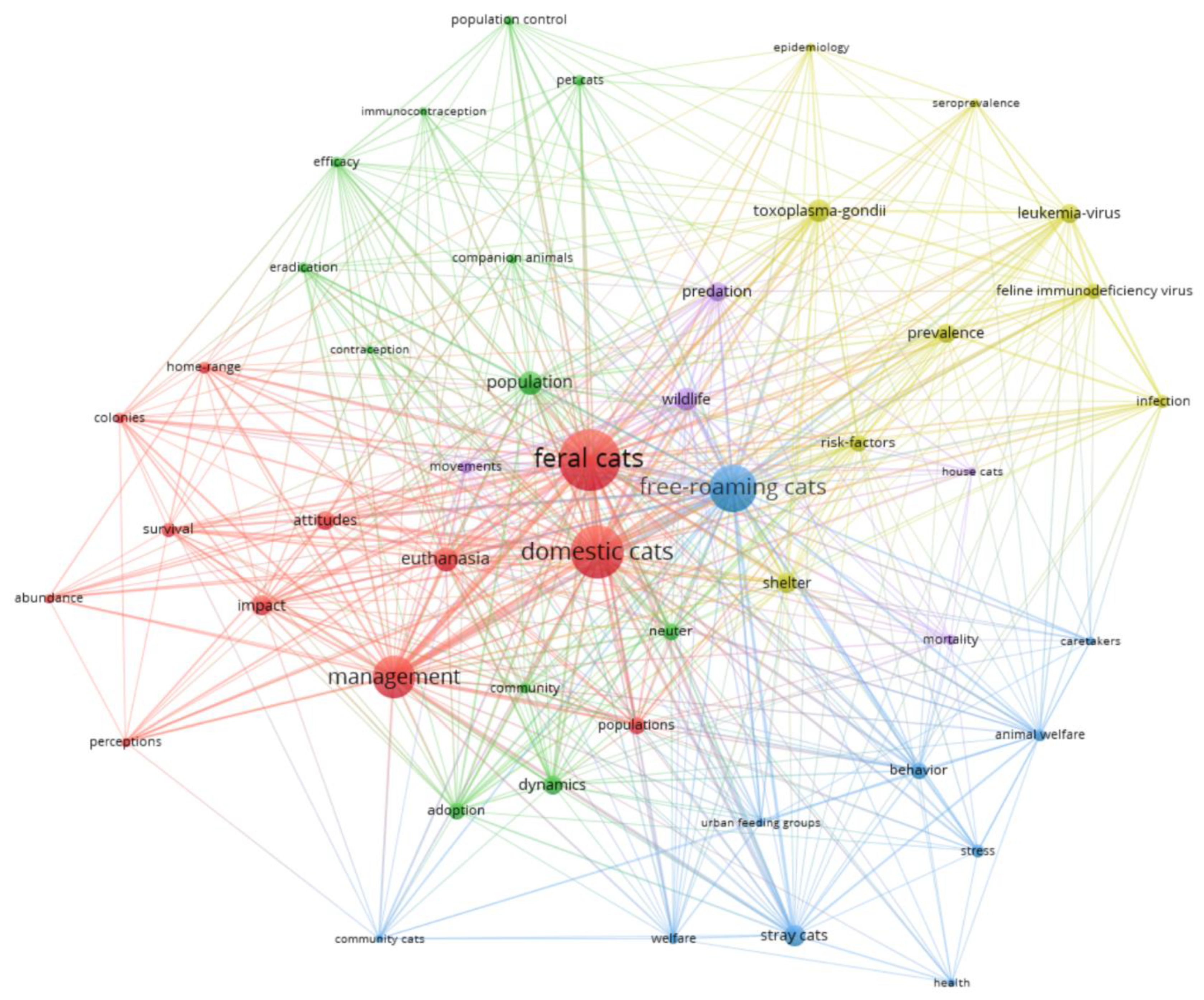 Animals 10 00993 g002 Animals 10 00993 g002