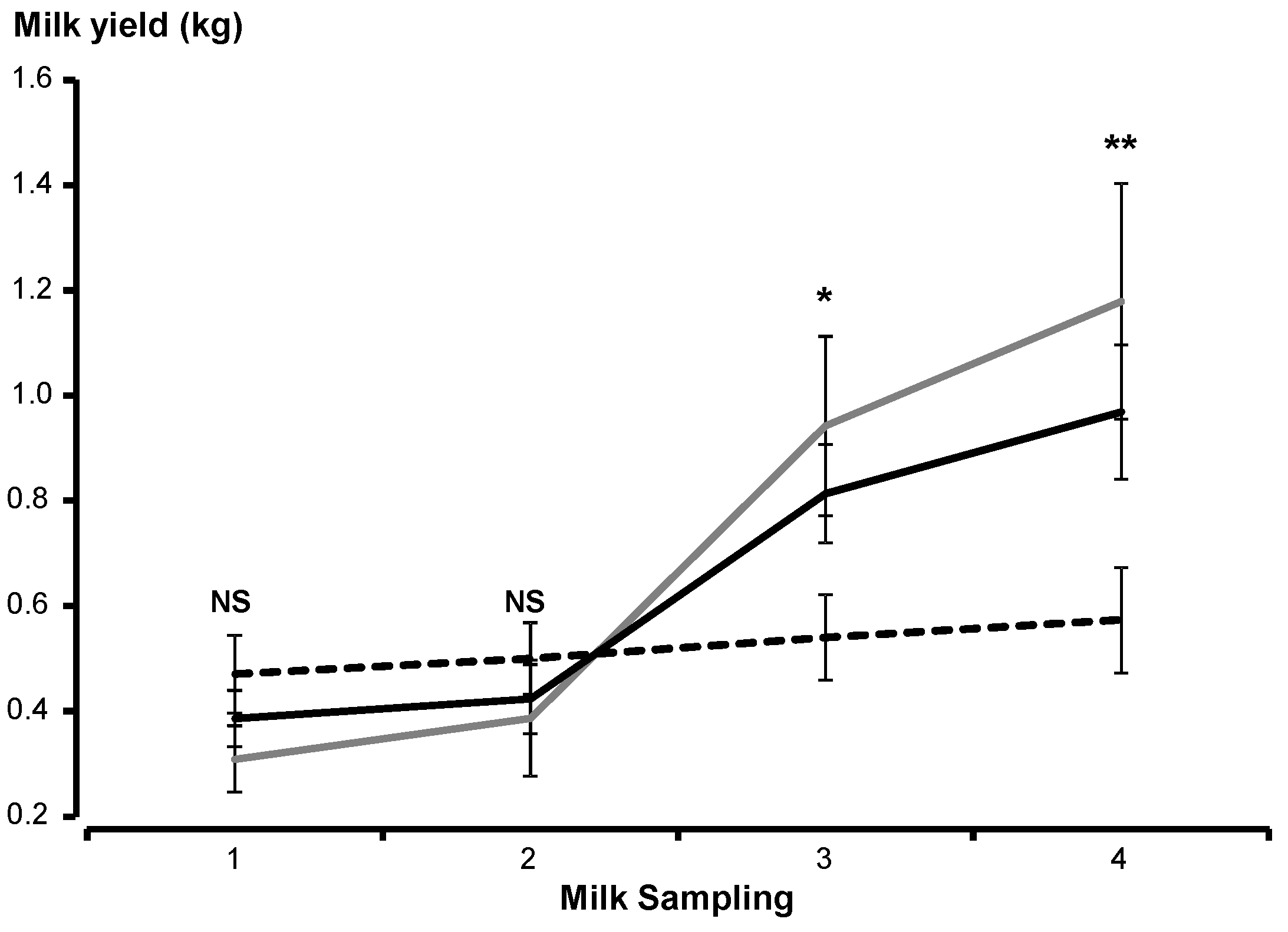 Animals 10 00995 g003 Animals 10 00995 g003