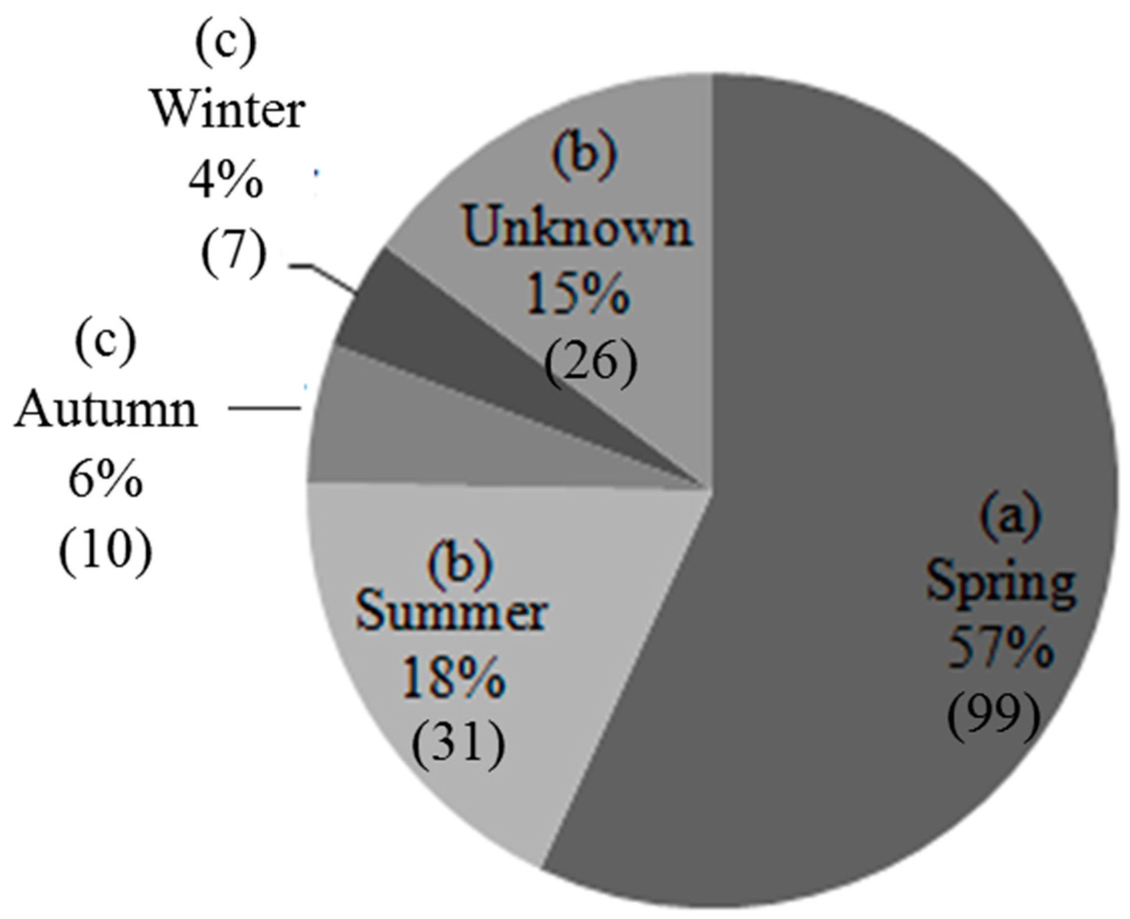 Animals 10 00996 g003 Animals 10 00996 g003