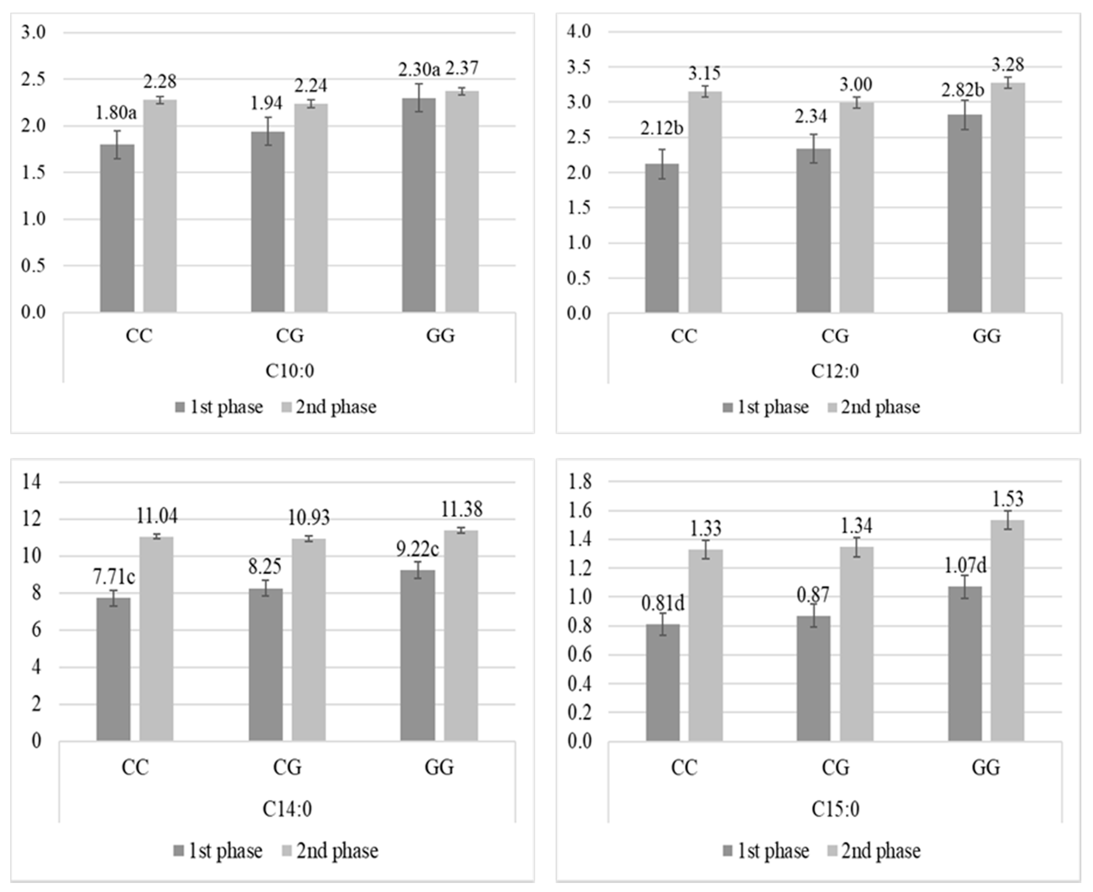 Animals 10 00997 g001