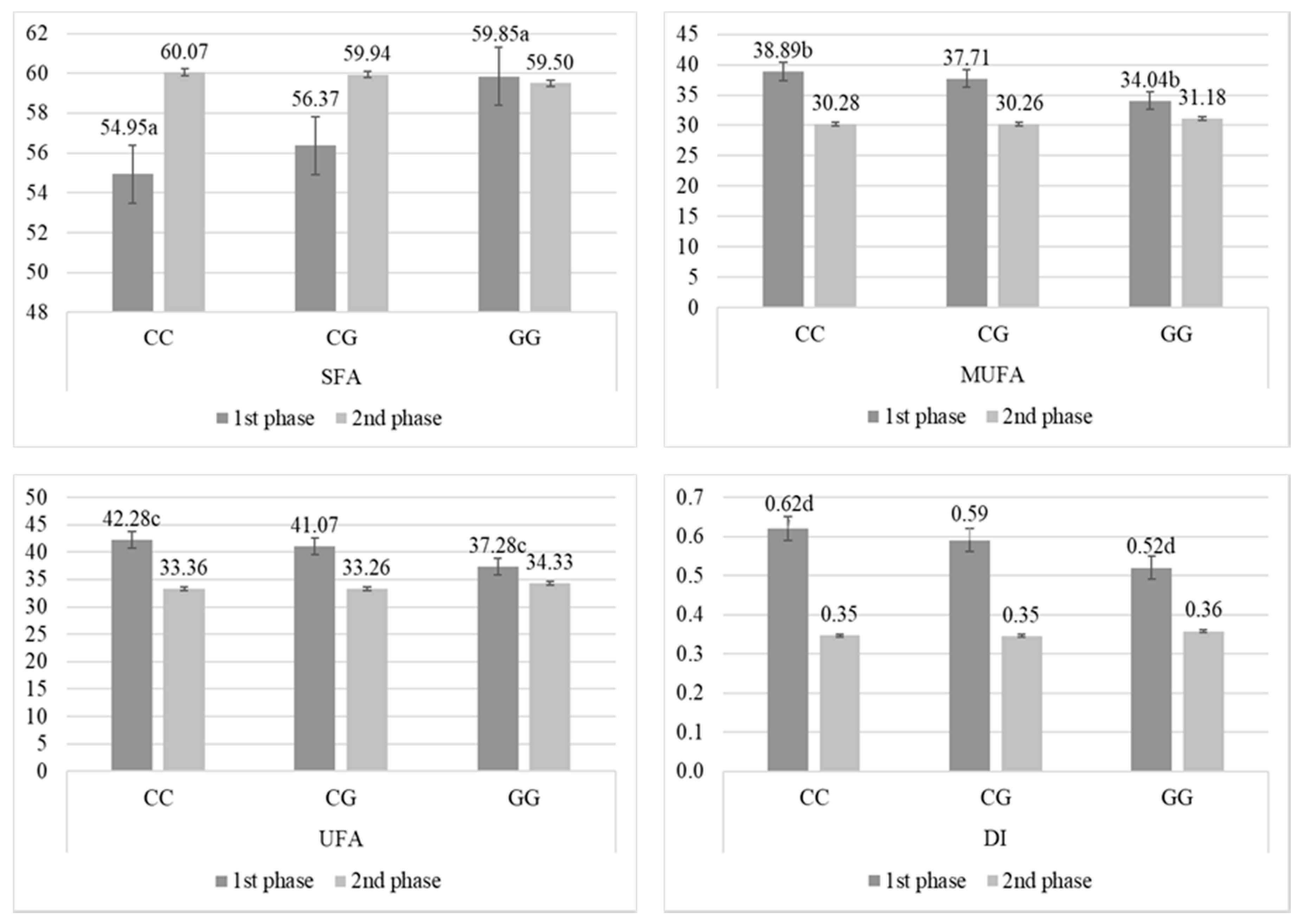 Animals 10 00997 g002