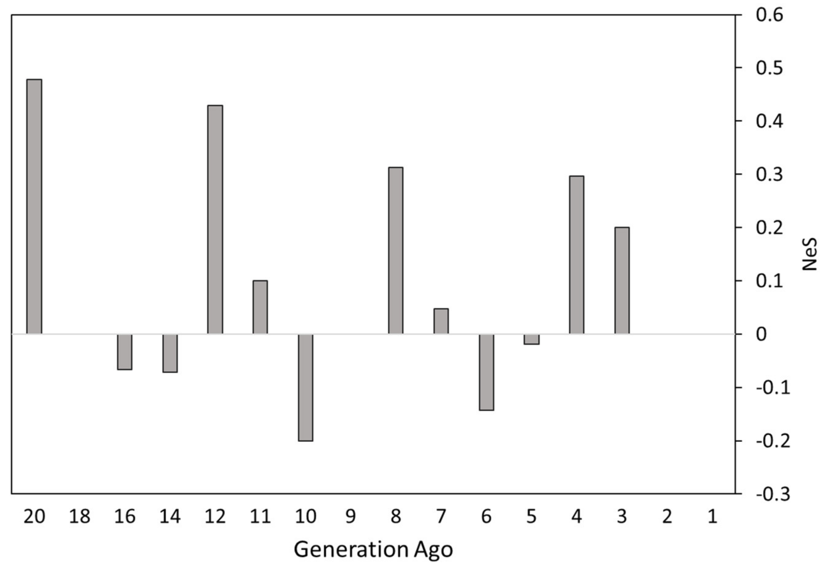 Animals 10 01005 g002 Animals 10 01005 g002