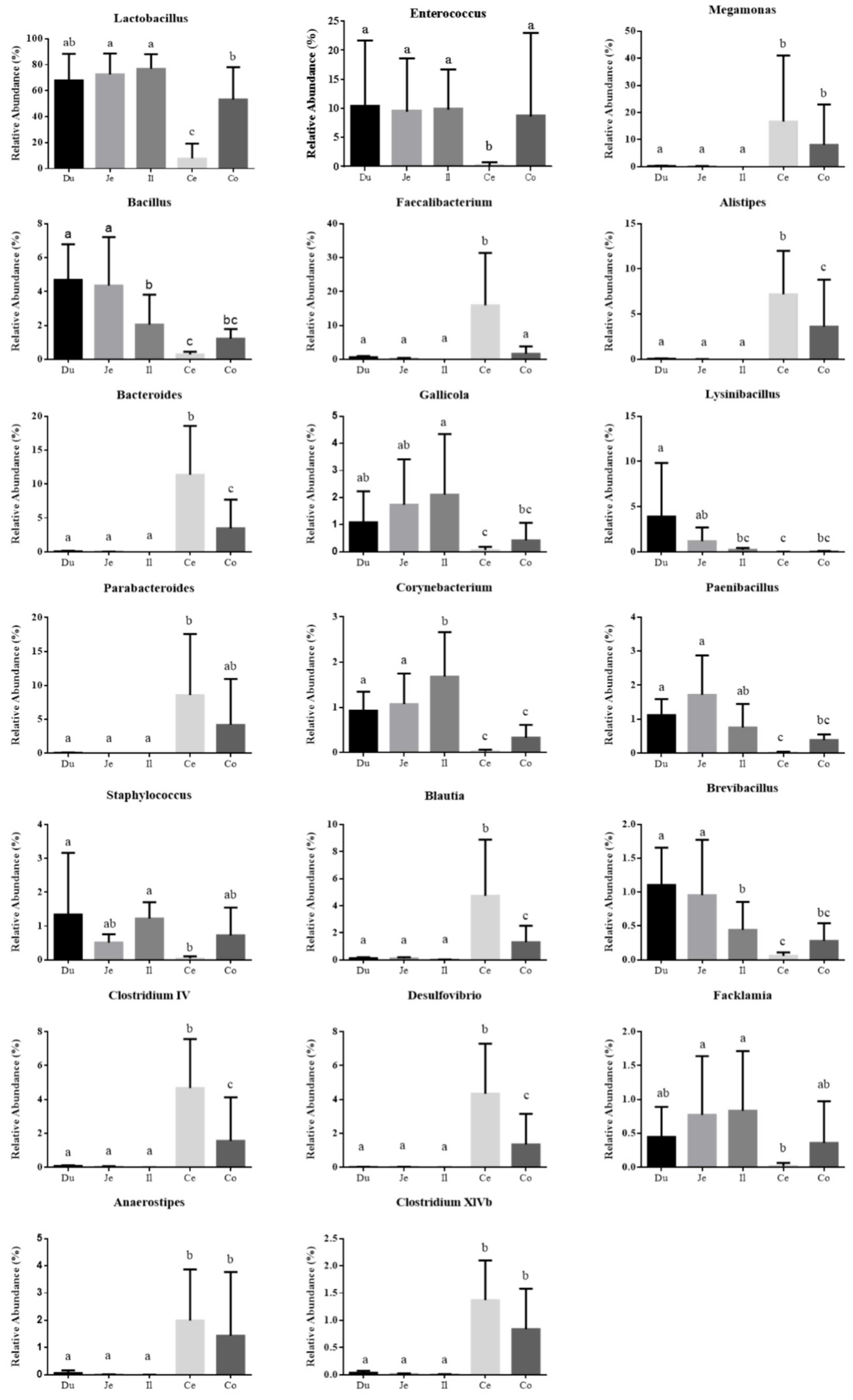 Animals 10 01006 g004 Animals 10 01006 g004