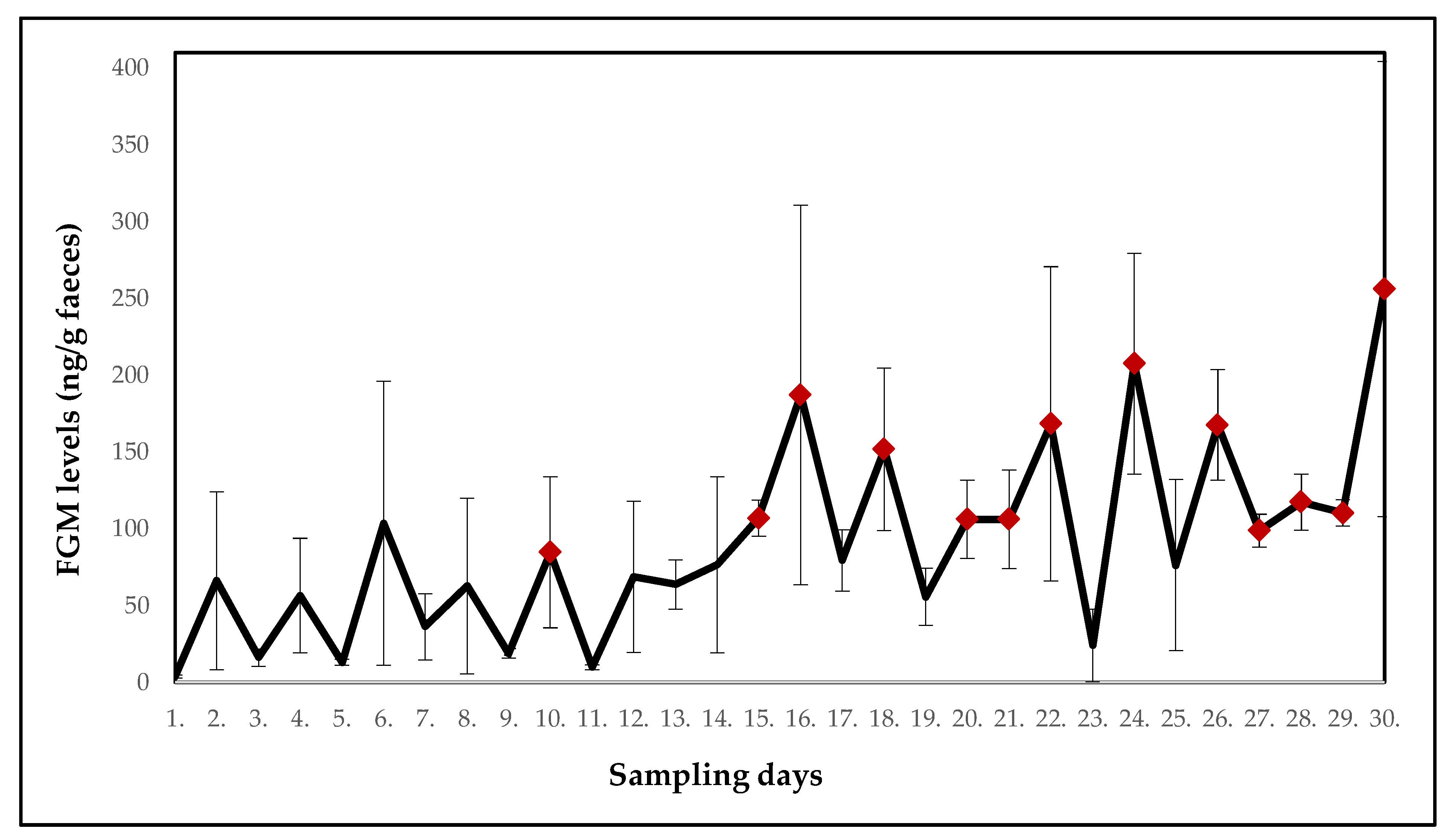 Animals 10 01013 g003 Animals 10 01013 g003