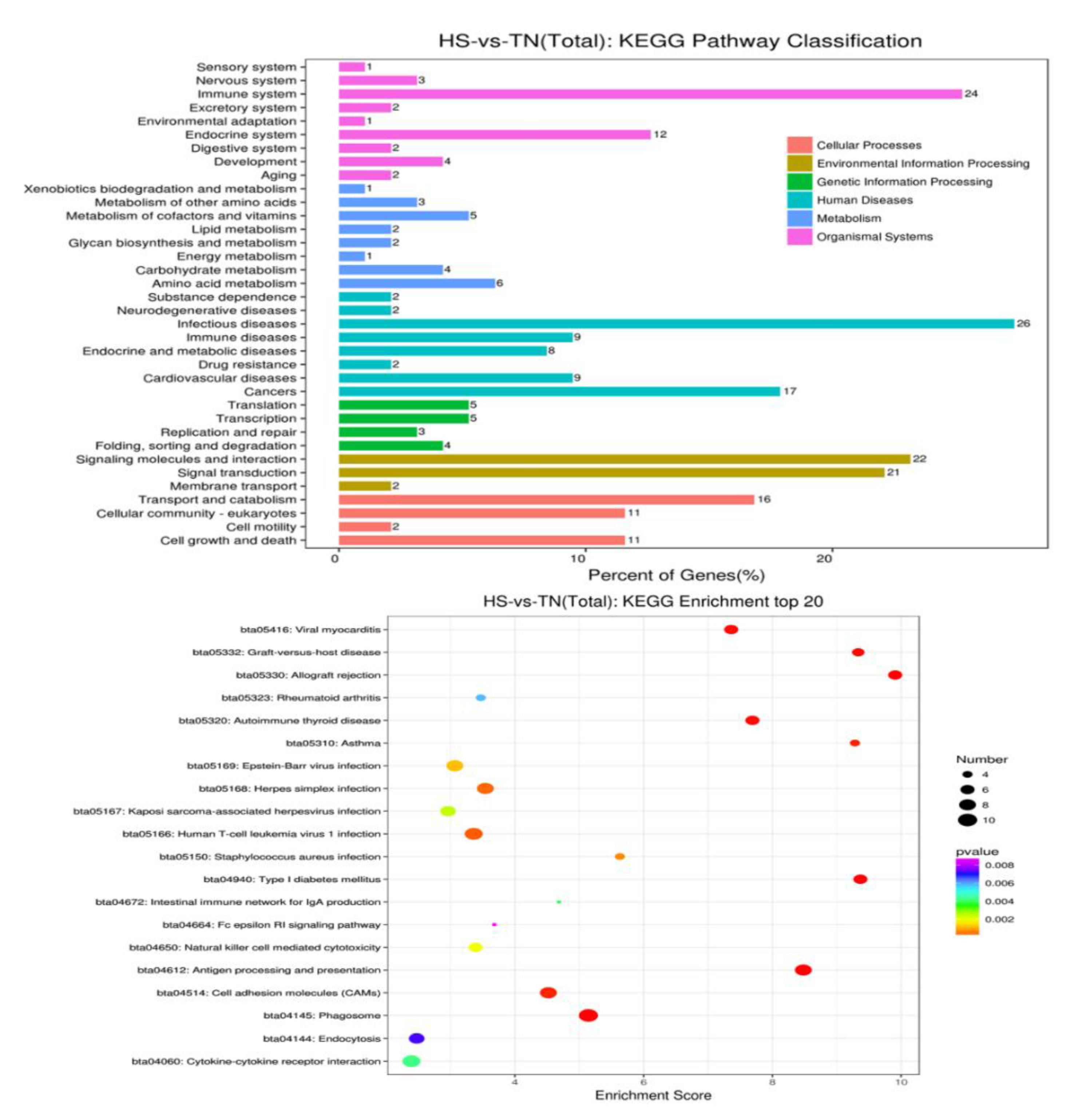 Animals 10 01015 g004 Animals 10 01015 g004
