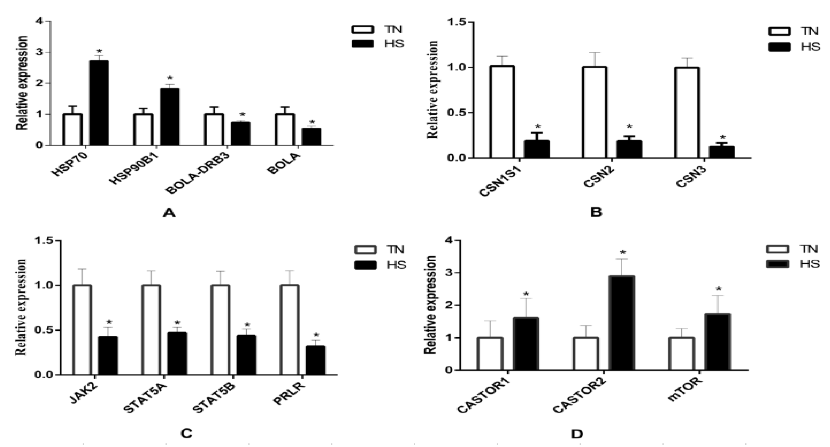 Animals 10 01015 g005 Animals 10 01015 g005