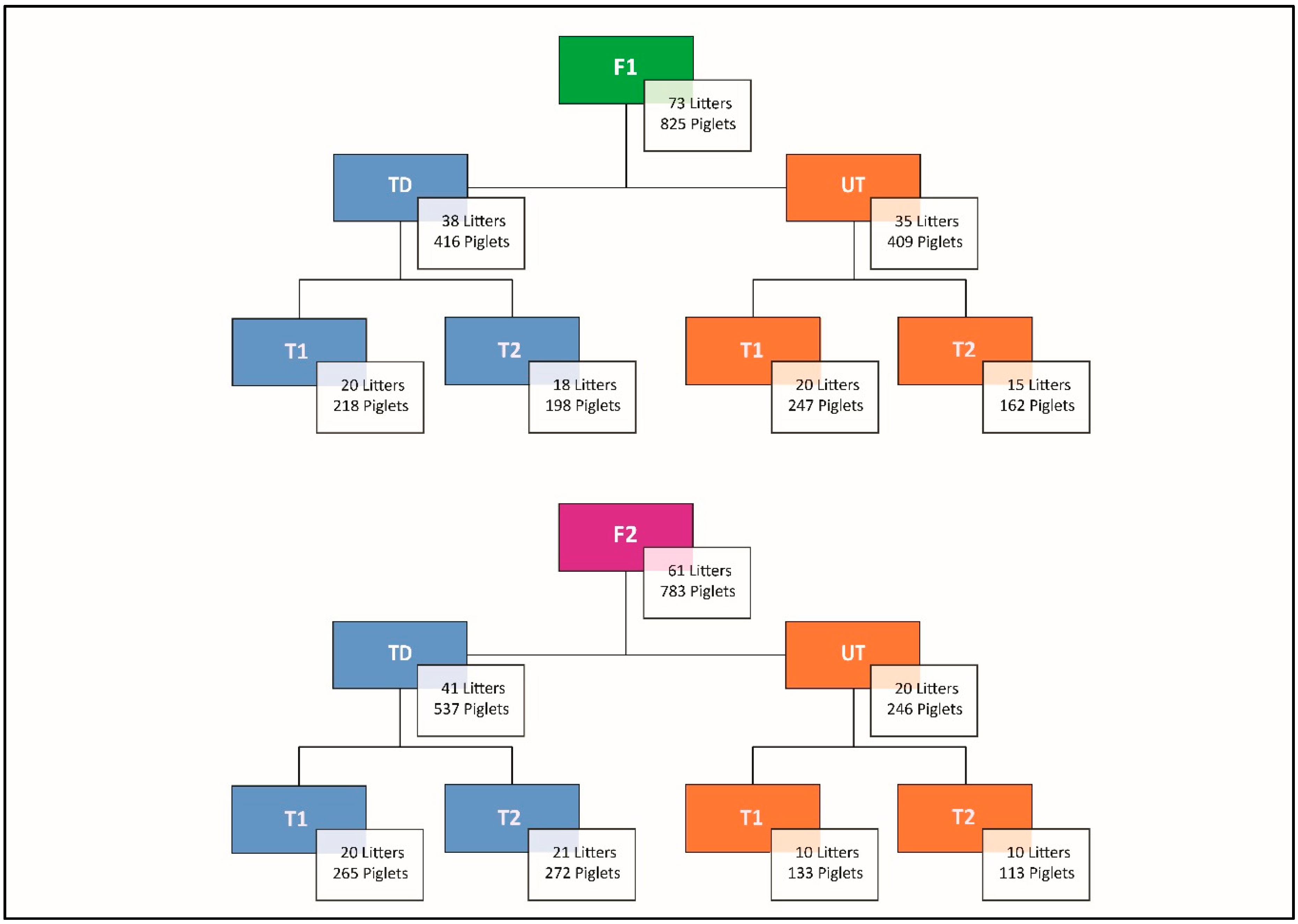 Animals 10 01016 g001 Animals 10 01016 g001