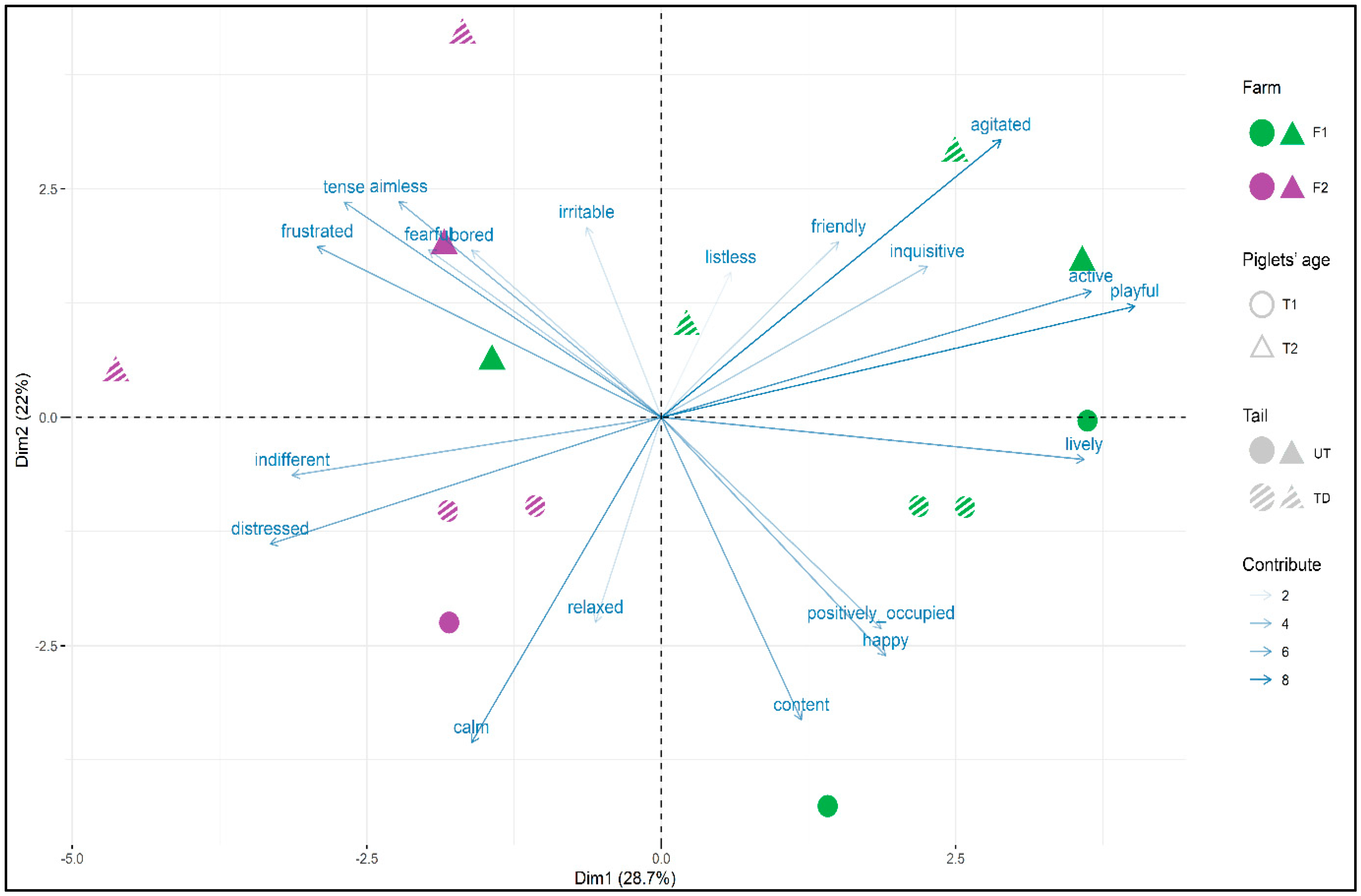 Animals 10 01016 g002 Animals 10 01016 g002