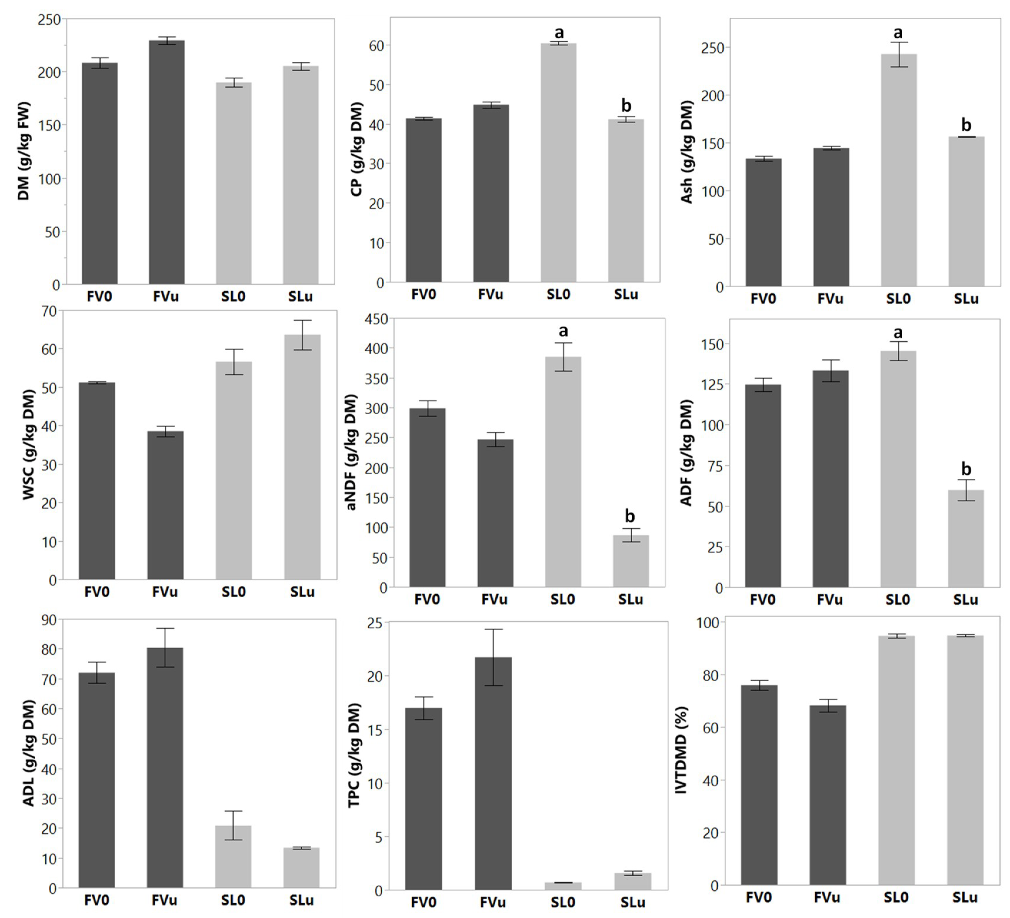Animals 10 01019 g001 Animals 10 01019 g001