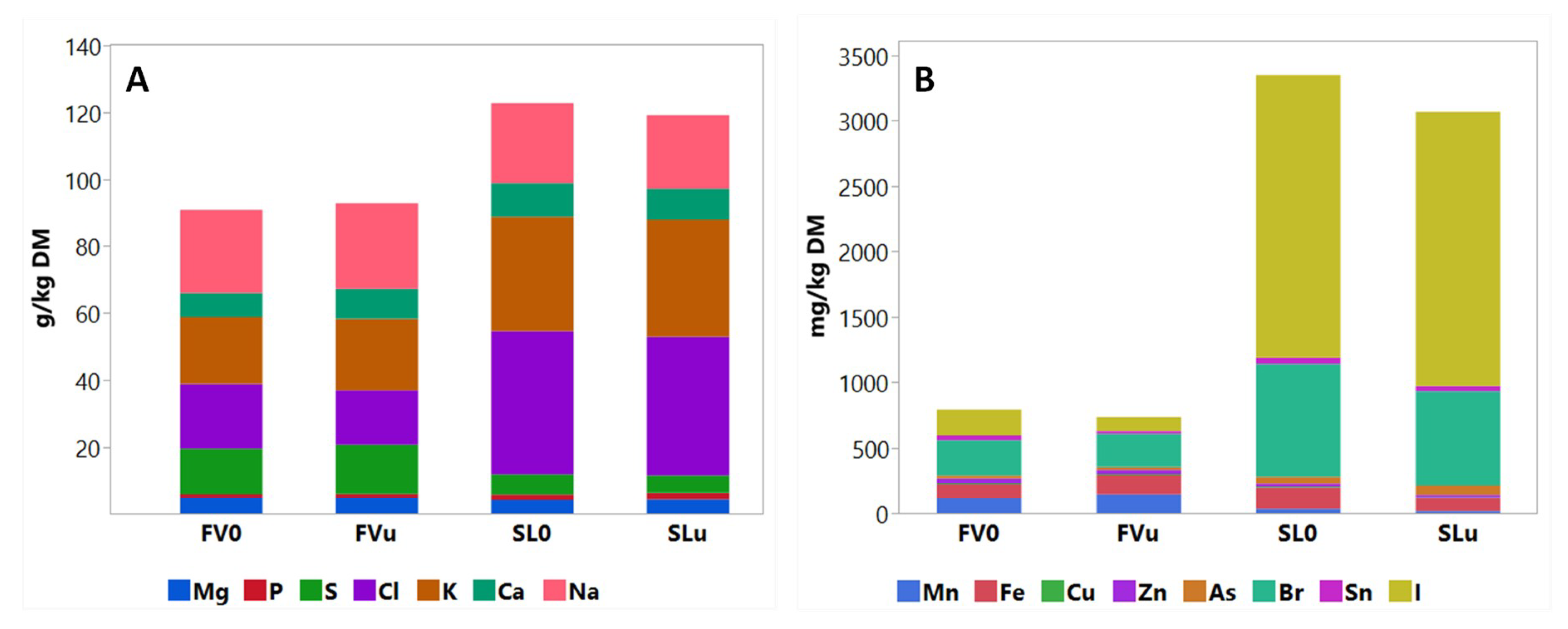 Animals 10 01019 g002 Animals 10 01019 g002