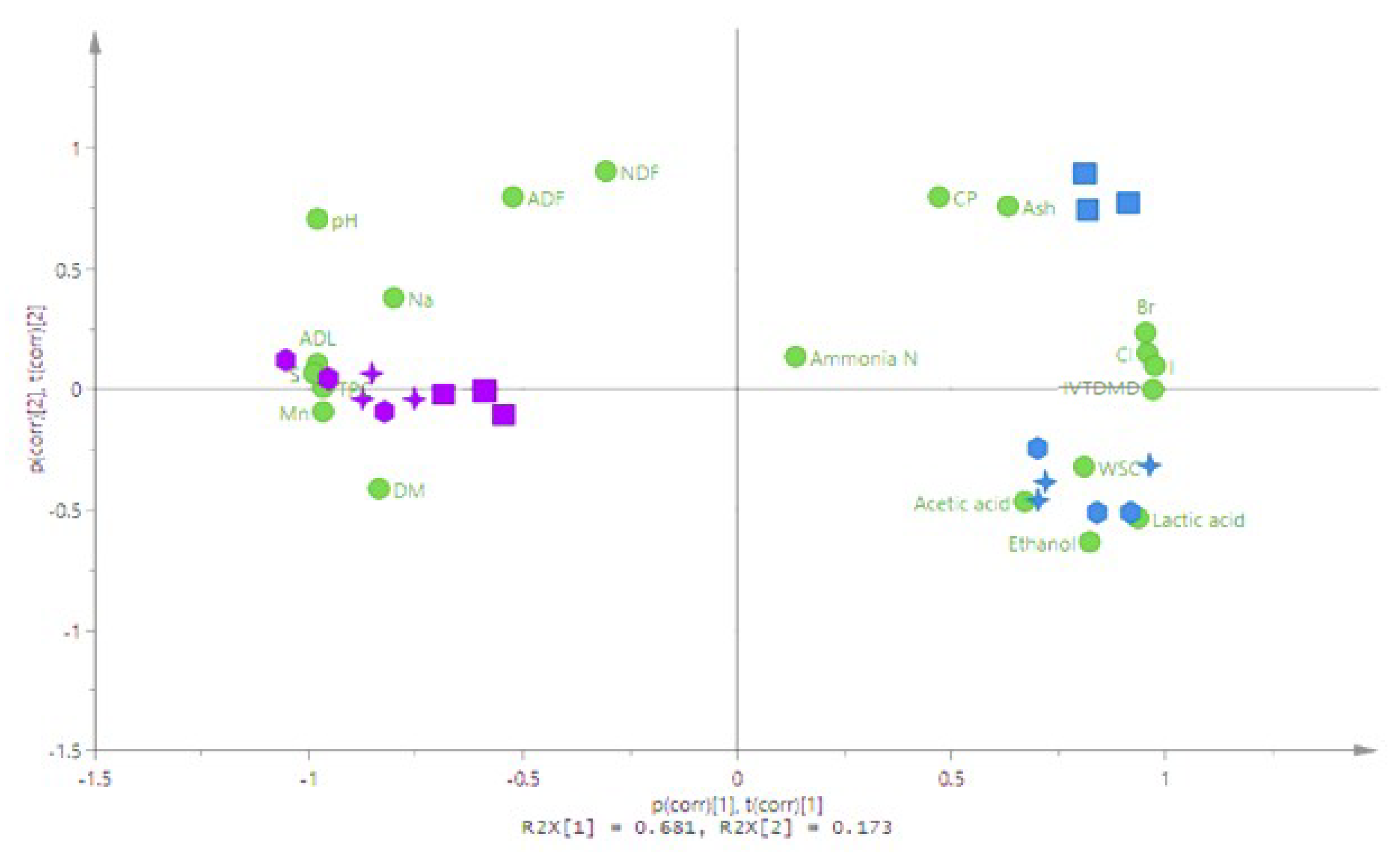 Animals 10 01019 g005 Animals 10 01019 g005