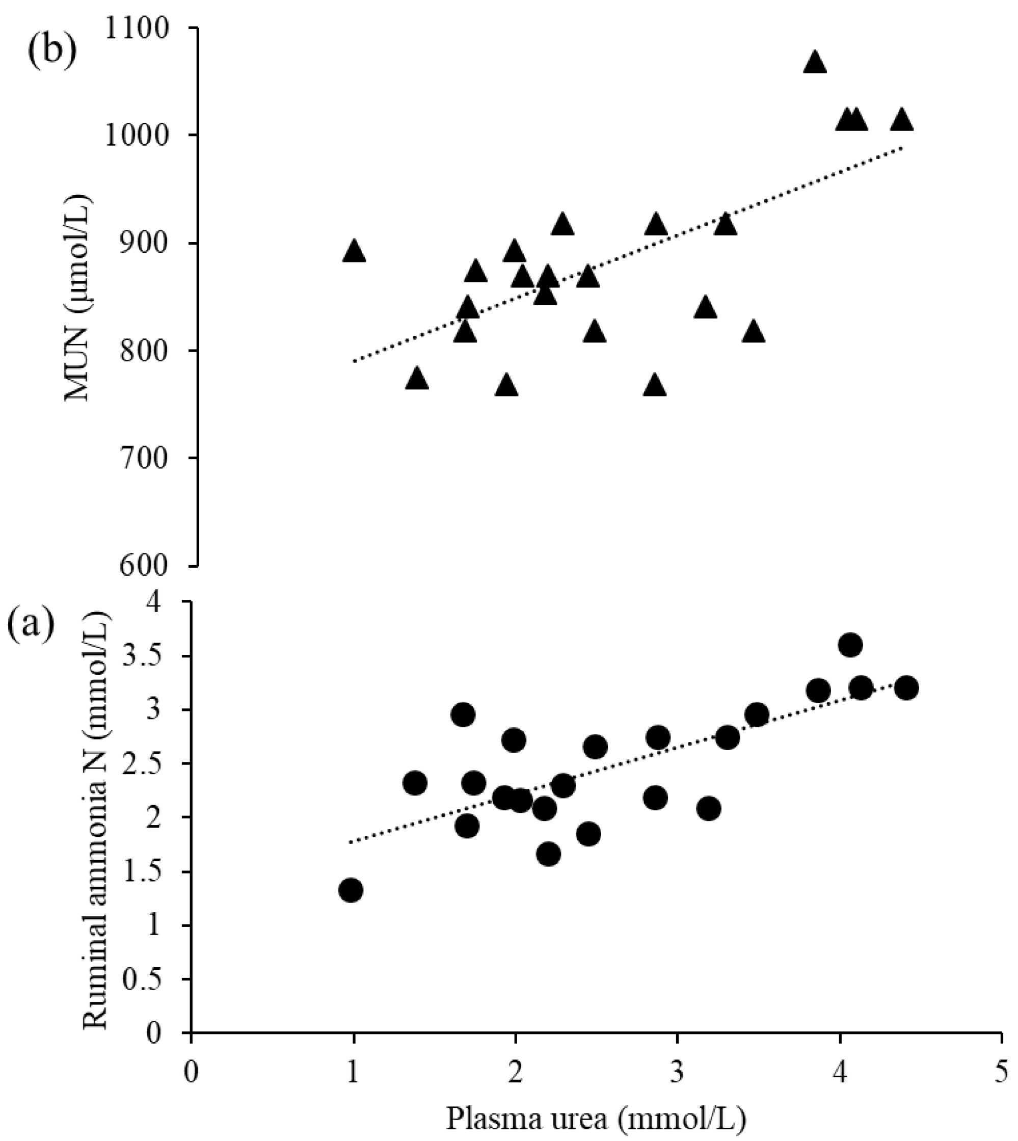 Animals 10 01021 g001 Animals 10 01021 g001