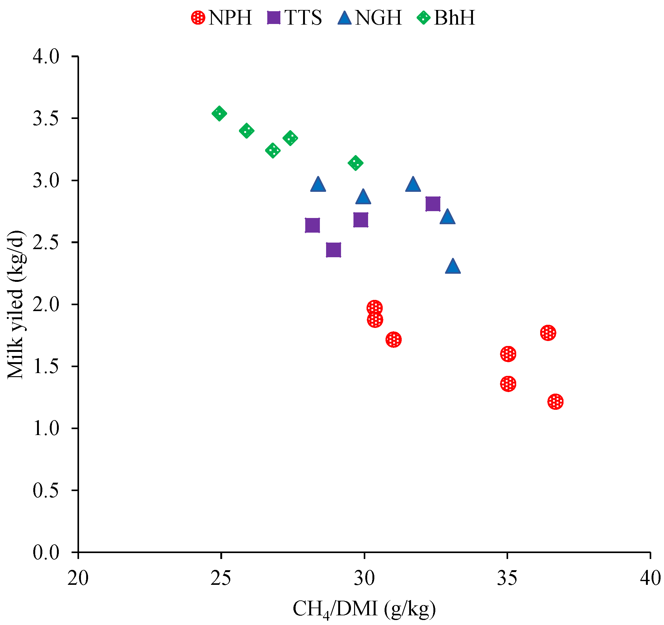 Animals 10 01021 g002 Animals 10 01021 g002