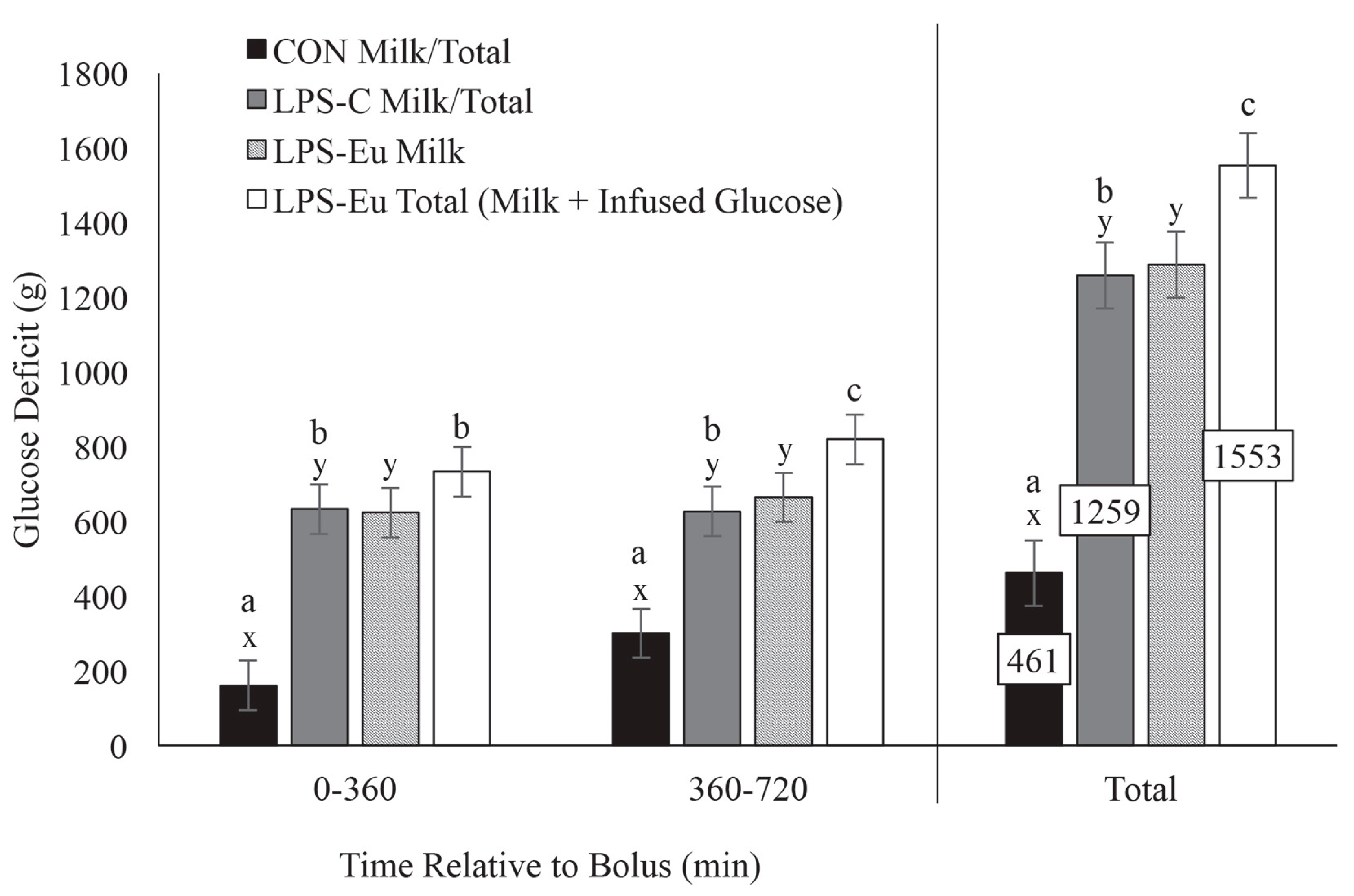 Animals 10 01028 g002 Animals 10 01028 g002