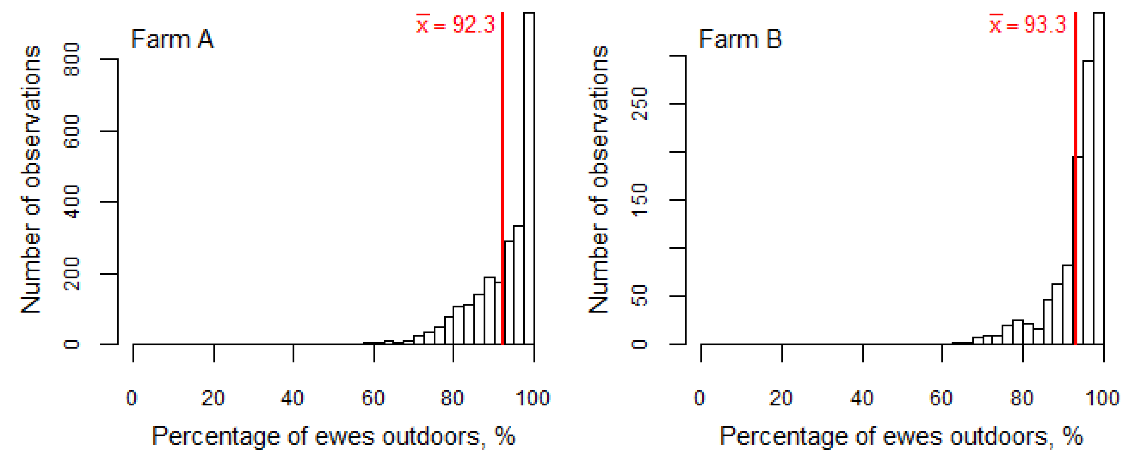 Animals 10 01029 g001