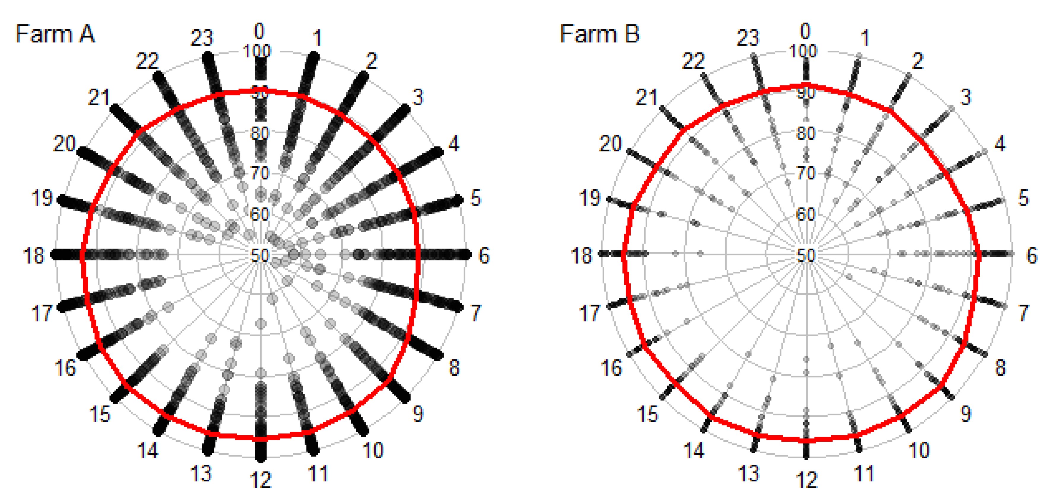 Animals 10 01029 g002