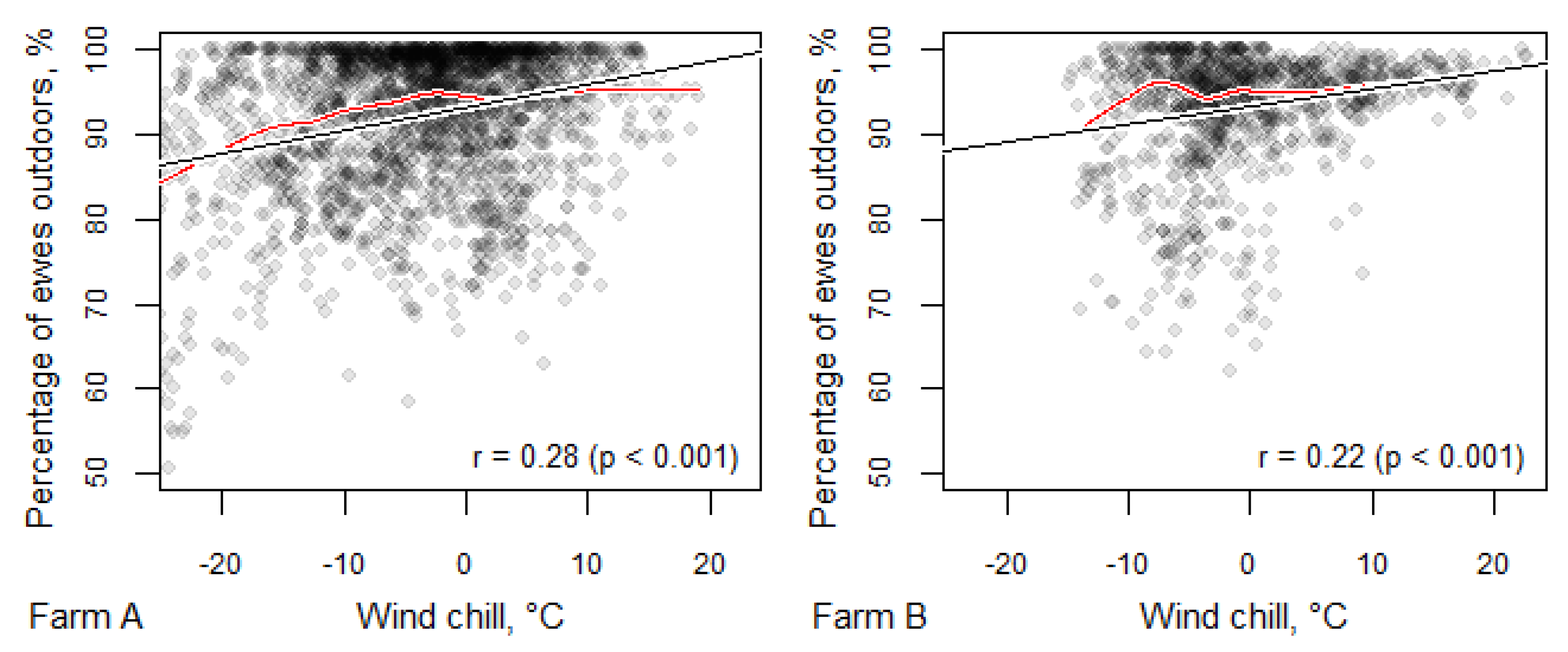 Animals 10 01029 g003