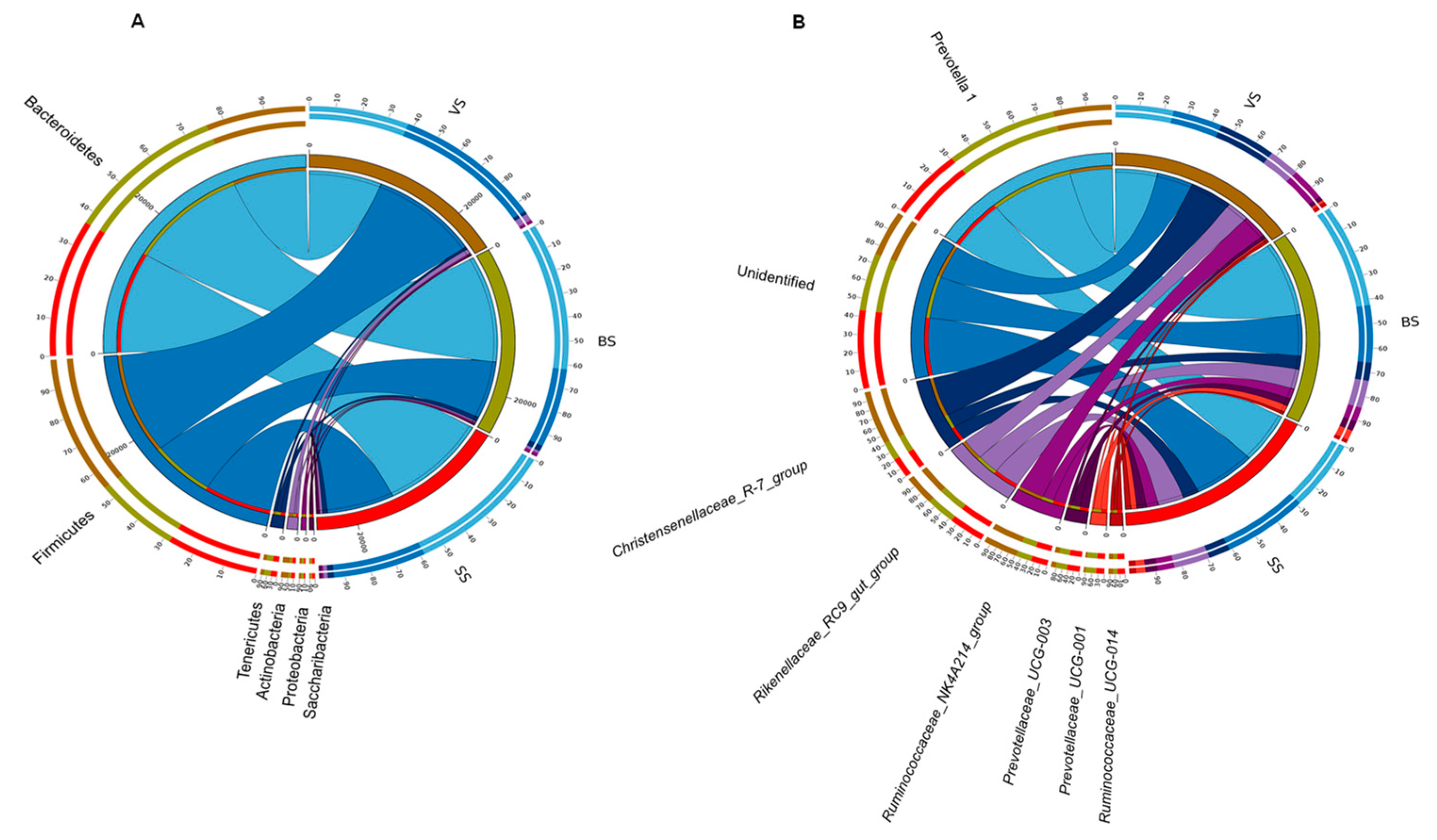 Animals 10 01030 g003 Animals 10 01030 g003