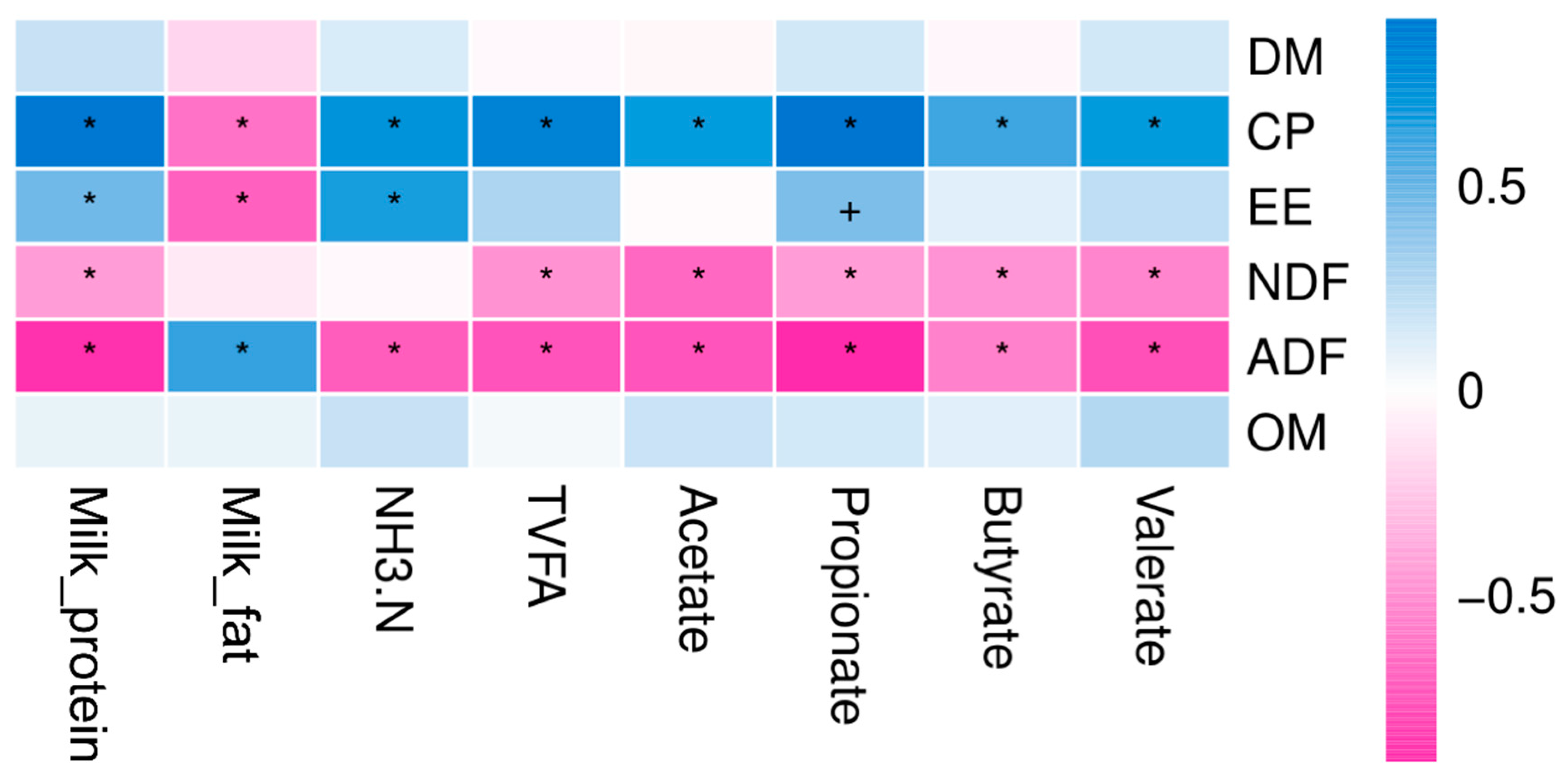 Animals 10 01030 g004 Animals 10 01030 g004