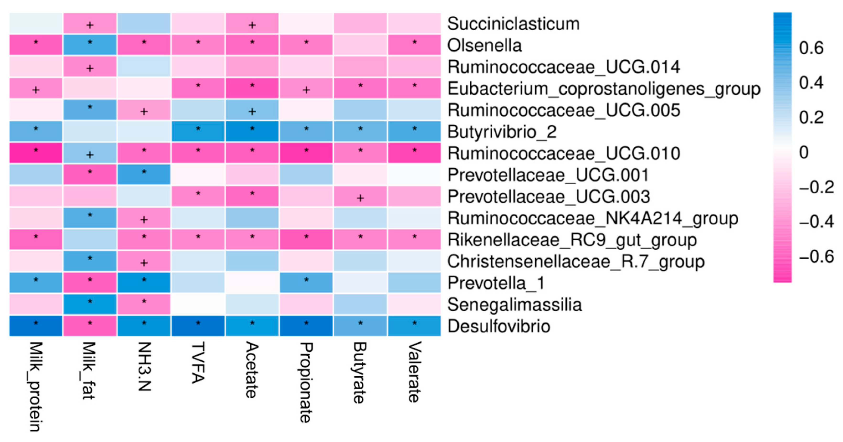 Animals 10 01030 g005 Animals 10 01030 g005