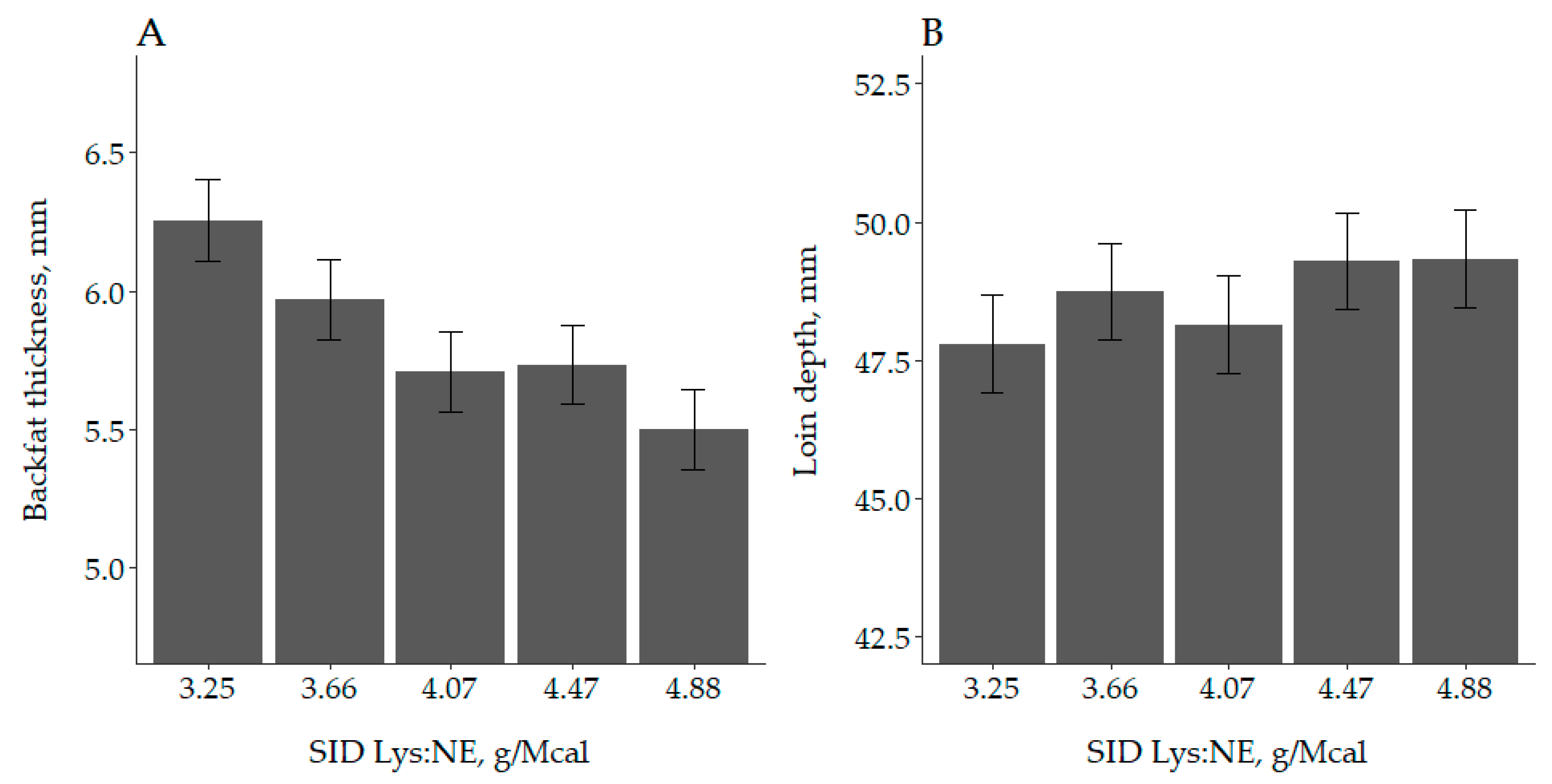 Animals 10 01032 g002 Animals 10 01032 g002