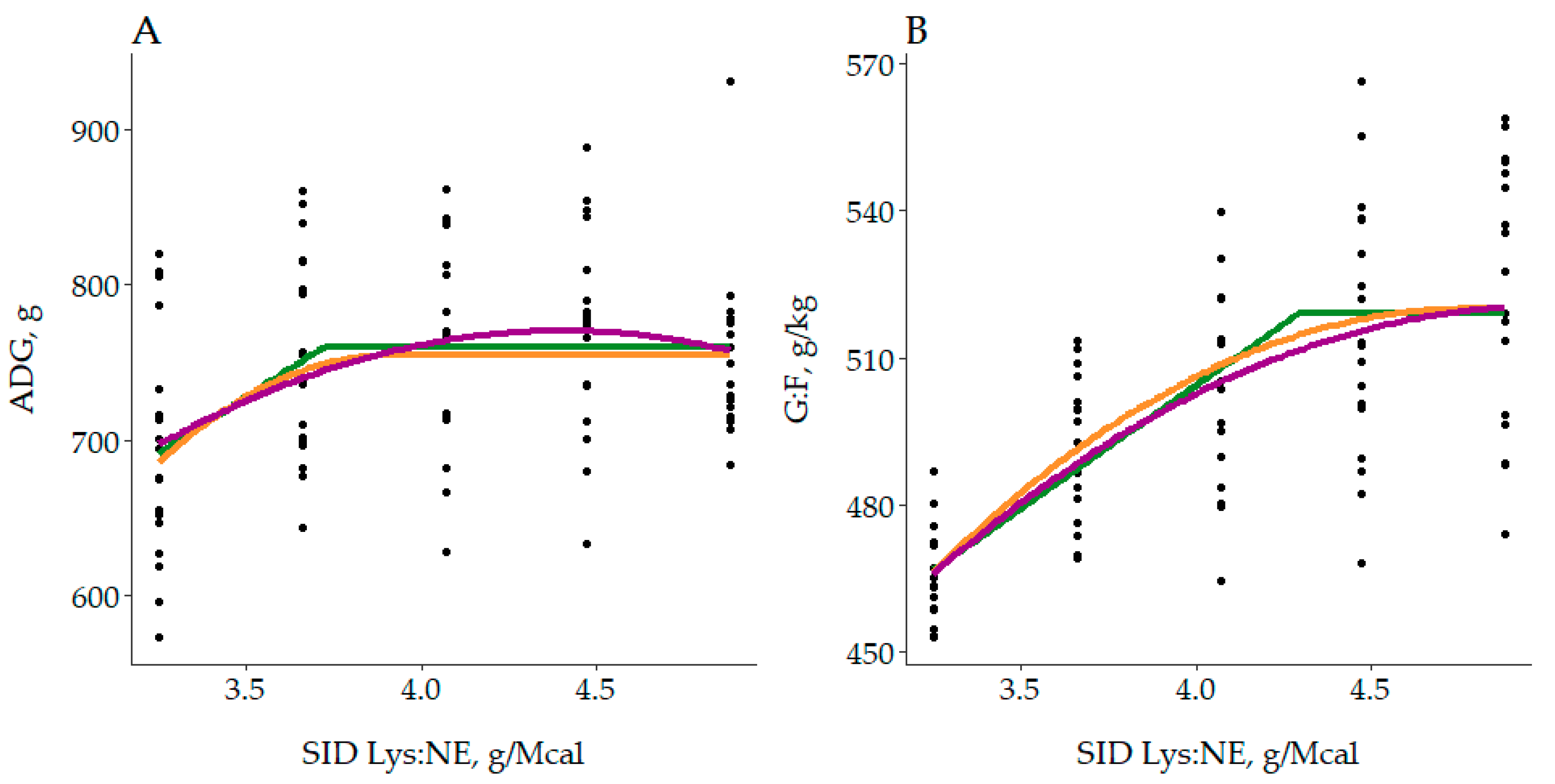 Animals 10 01032 g003 Animals 10 01032 g003