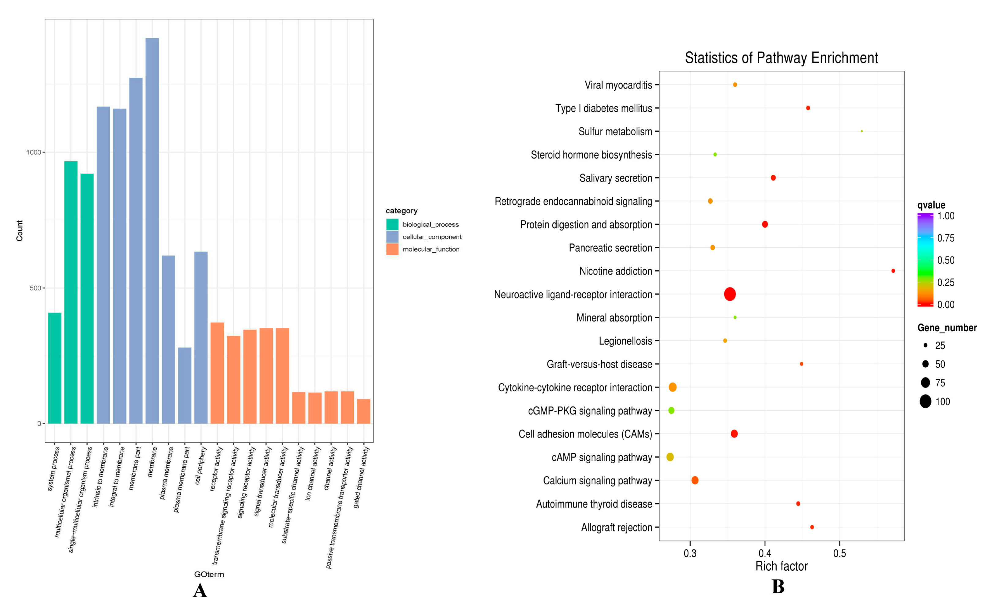Animals 10 01035 g005