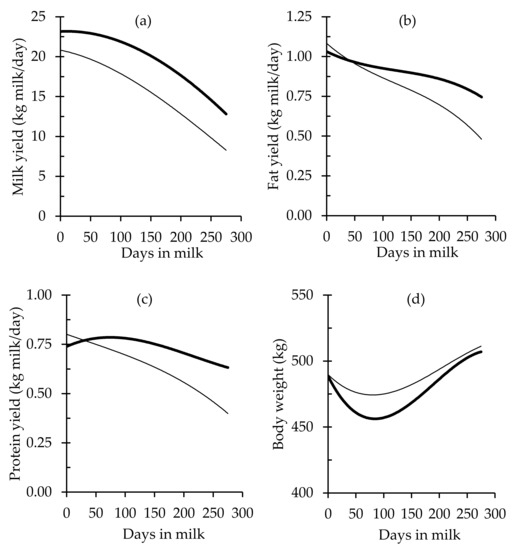 Animals Free Full Text Efficiency Of Crude Protein Utilisation In Grazing Dairy Cows A Case Study Comparing Two Production Systems Differing In Intensification Level In New Zealand Html Animals Free Full Text Efficiency Of Crude Protein Utilisation In Grazing Dairy Cows A Case Study Comparing Two Production Systems Differing In Intensification Level In New Zealand Html