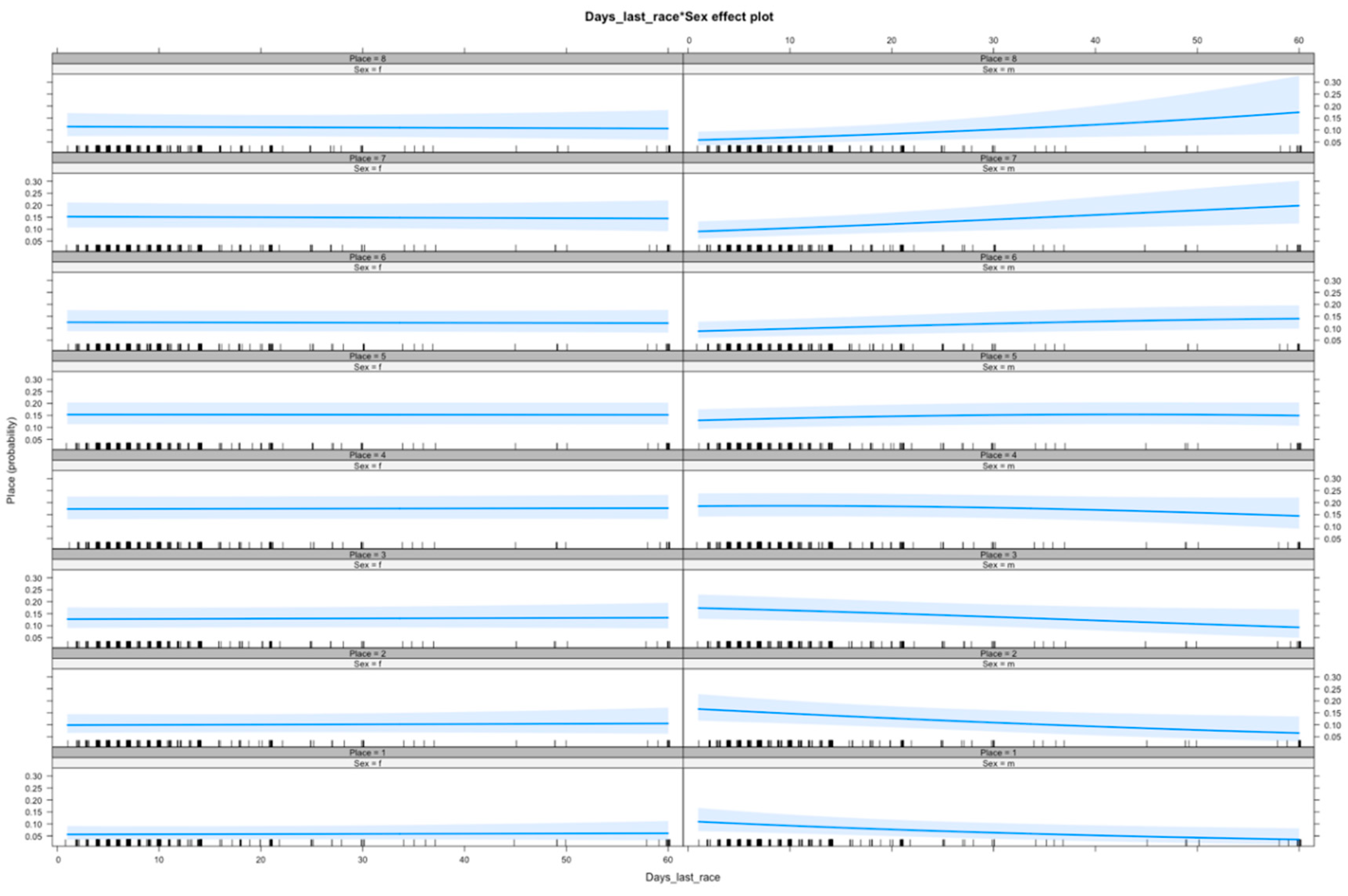 Animals 10 01037 g001