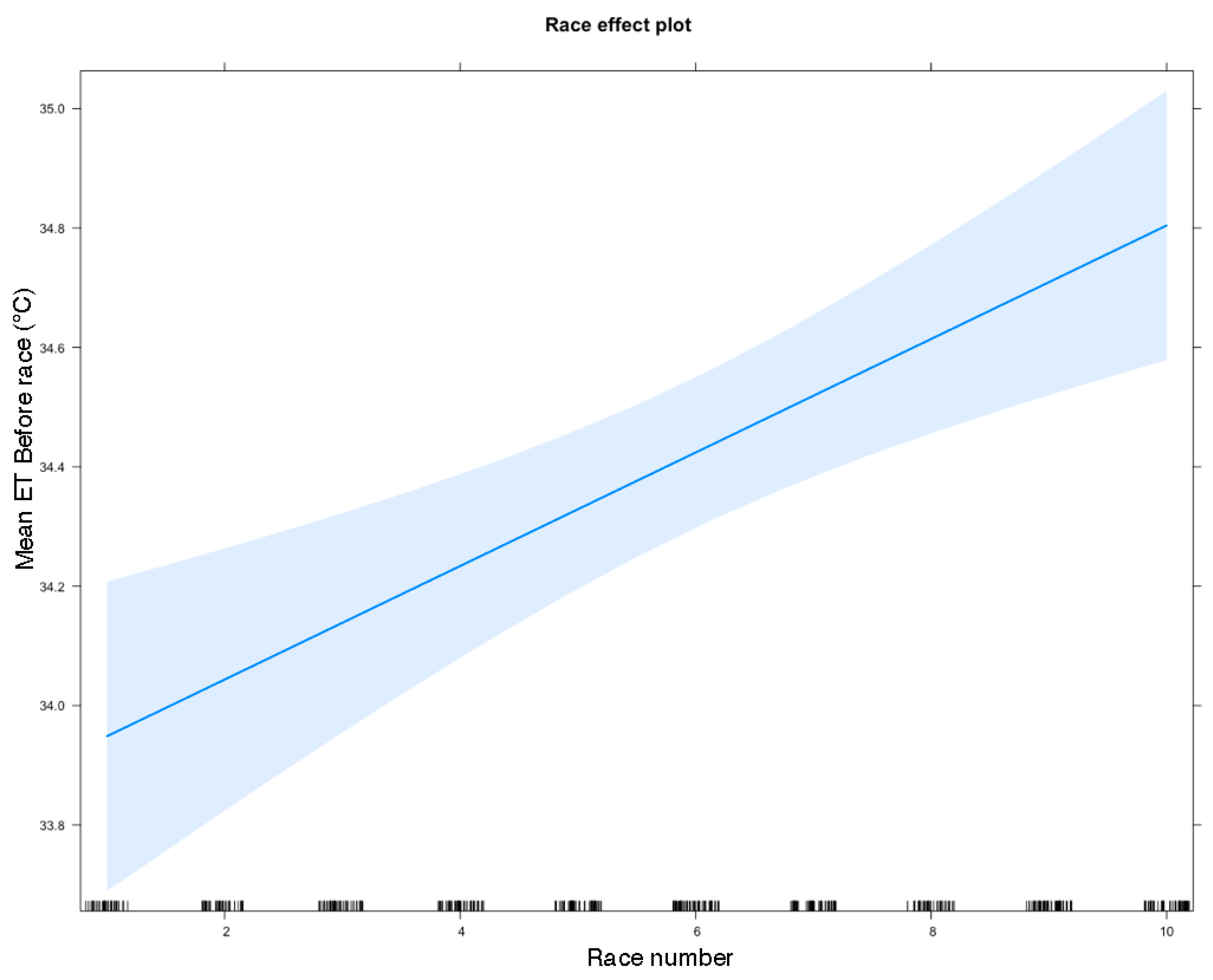 Animals 10 01037 g005