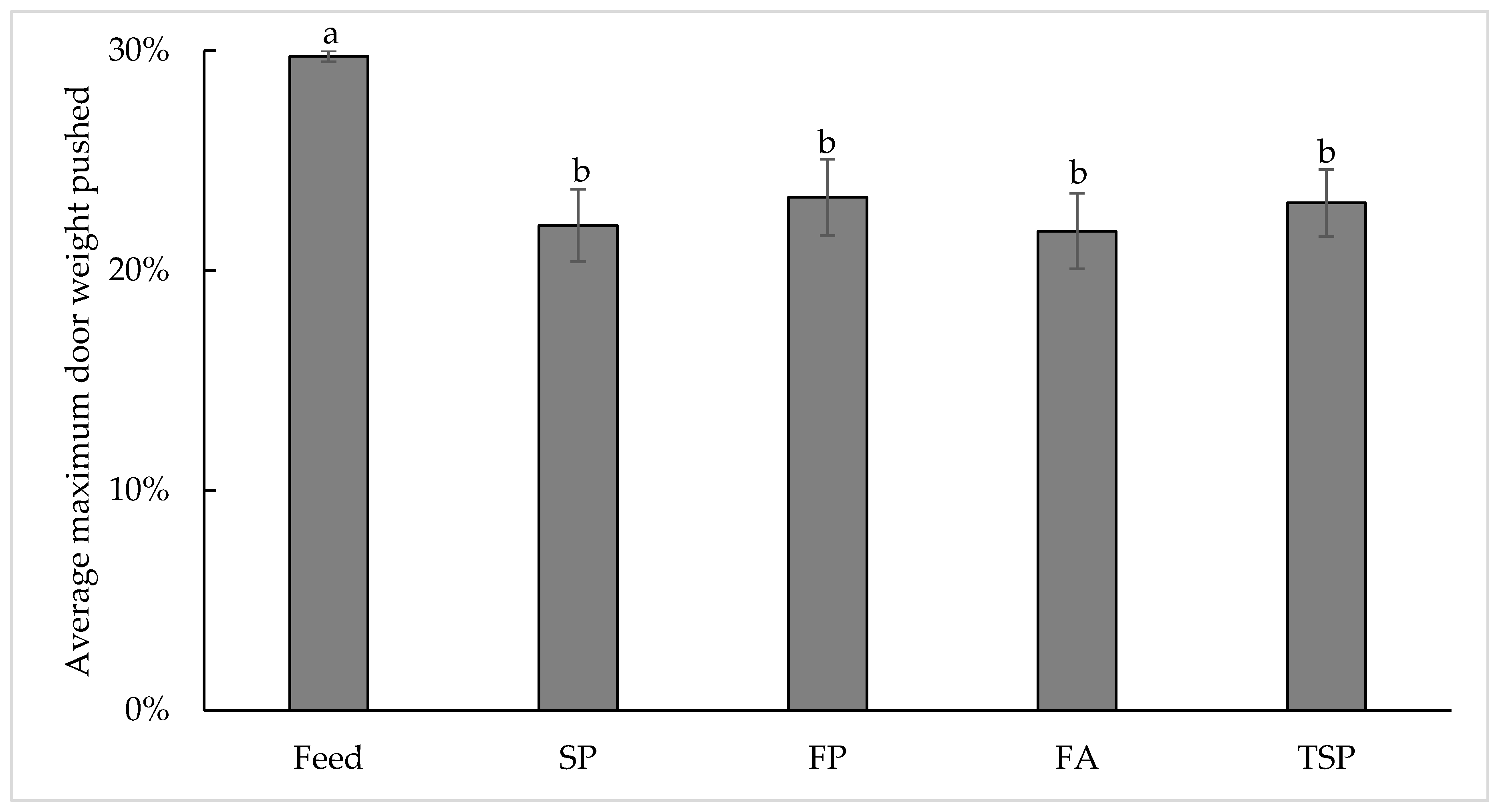 Animals 10 01039 g004